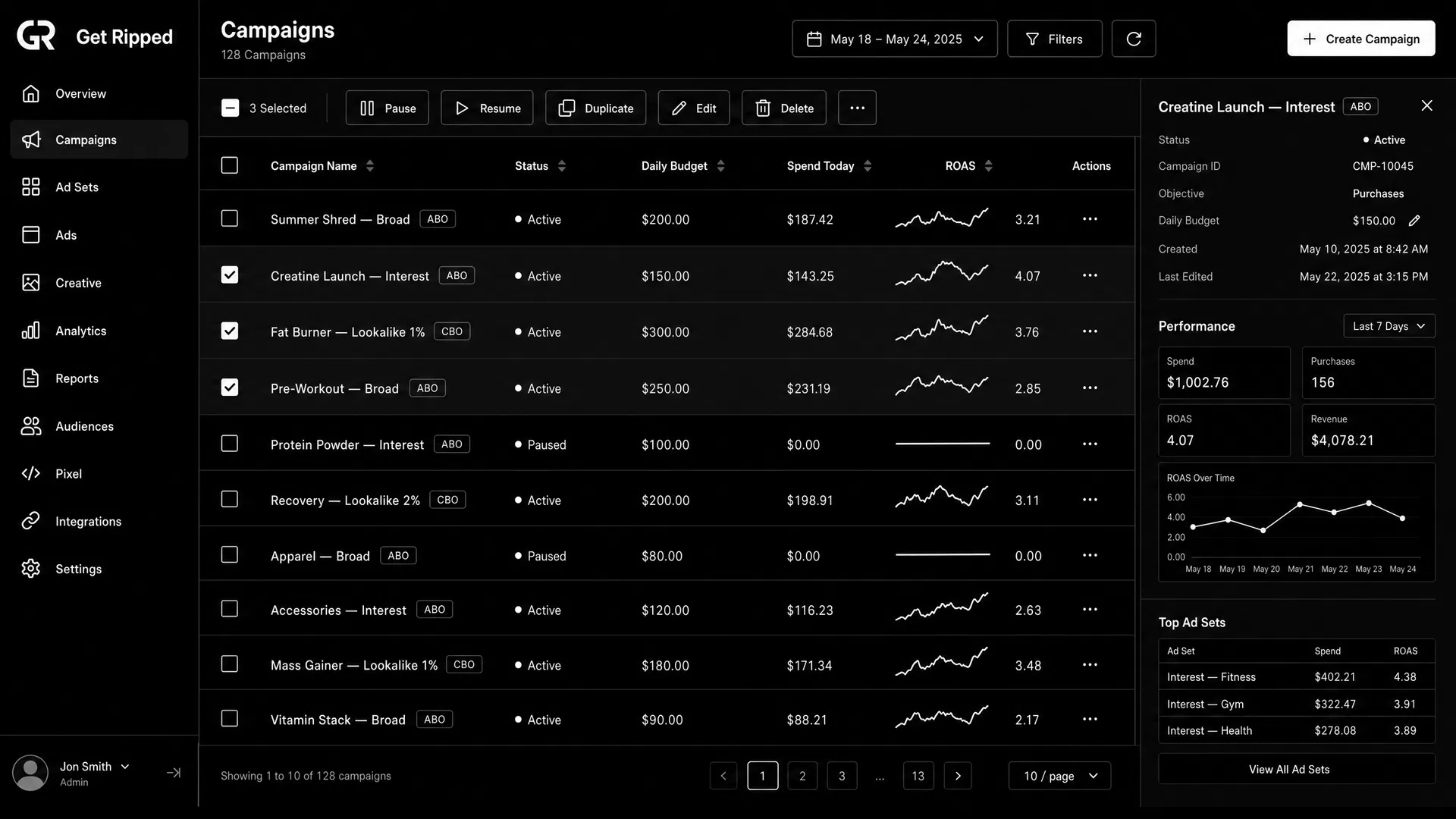 GetRipped Campaign Manager showing campaign table with metrics and sidebar