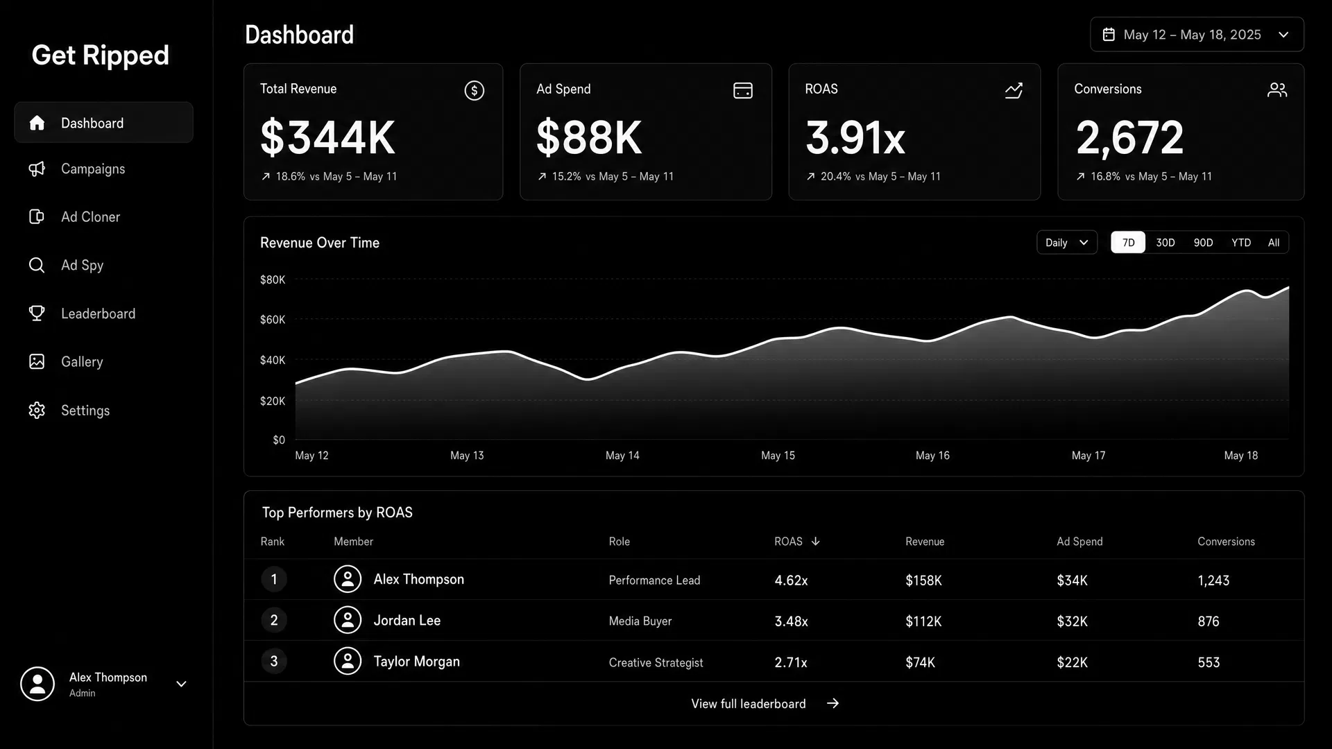 GetRipped Dashboard preview
