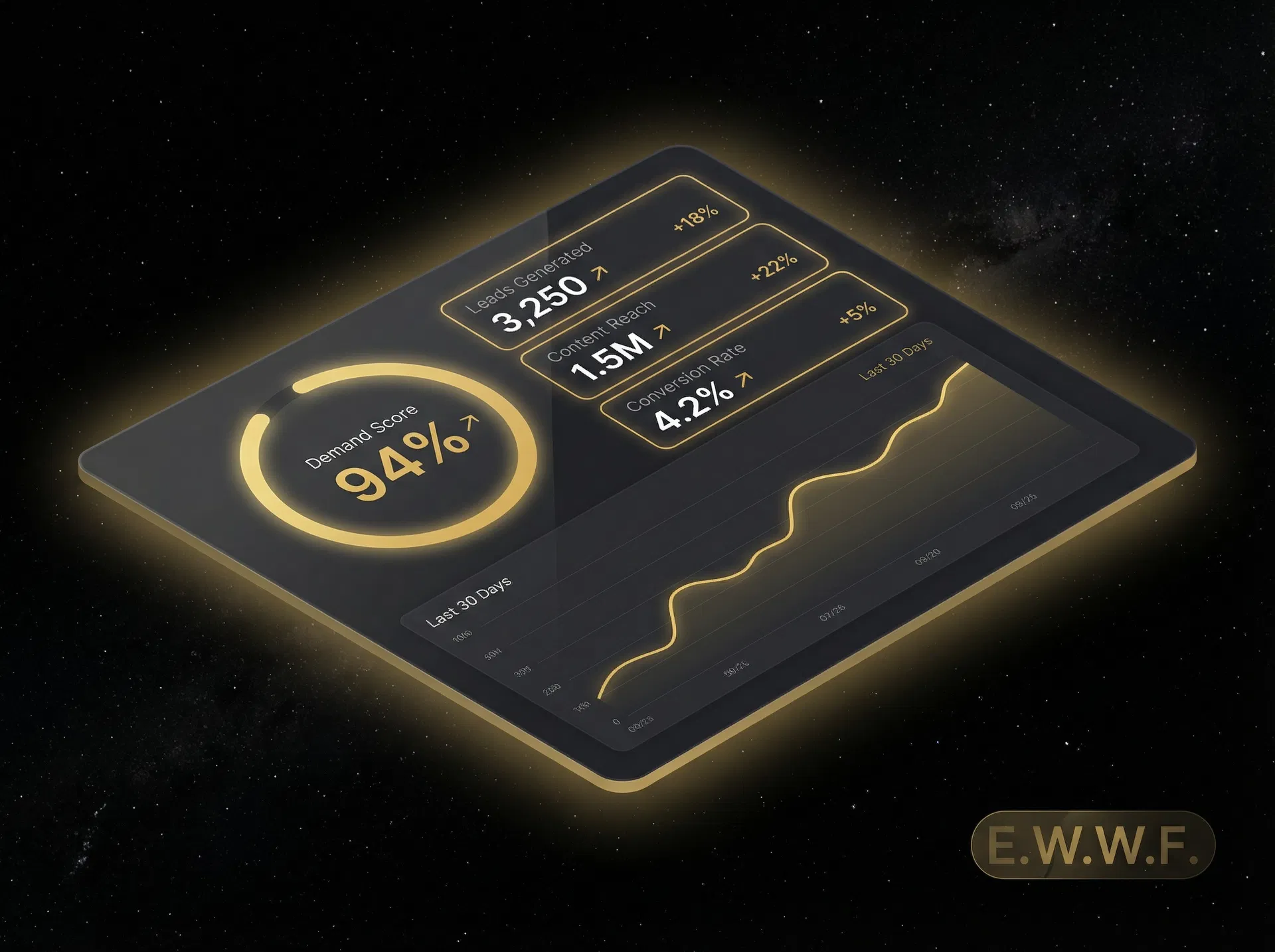 E.W.W.F.™ Demand Dashboard