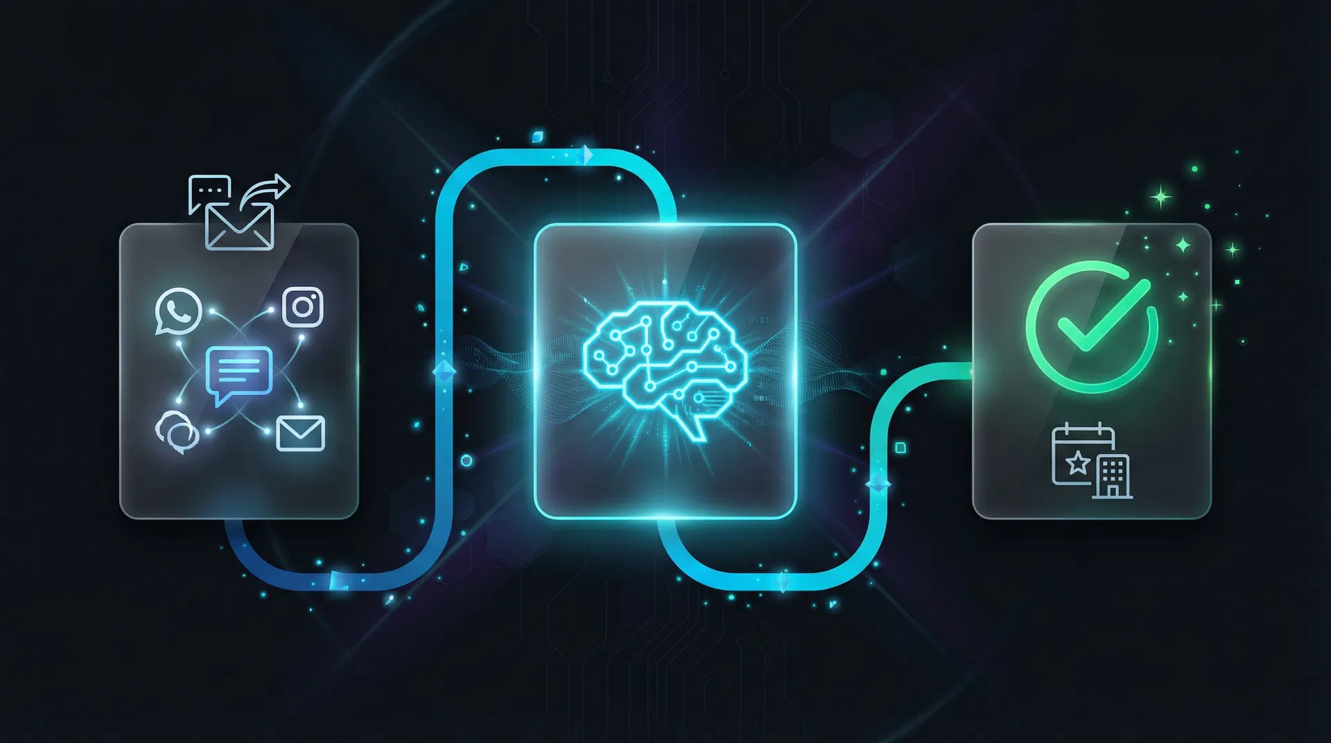 Direct booking automation flow