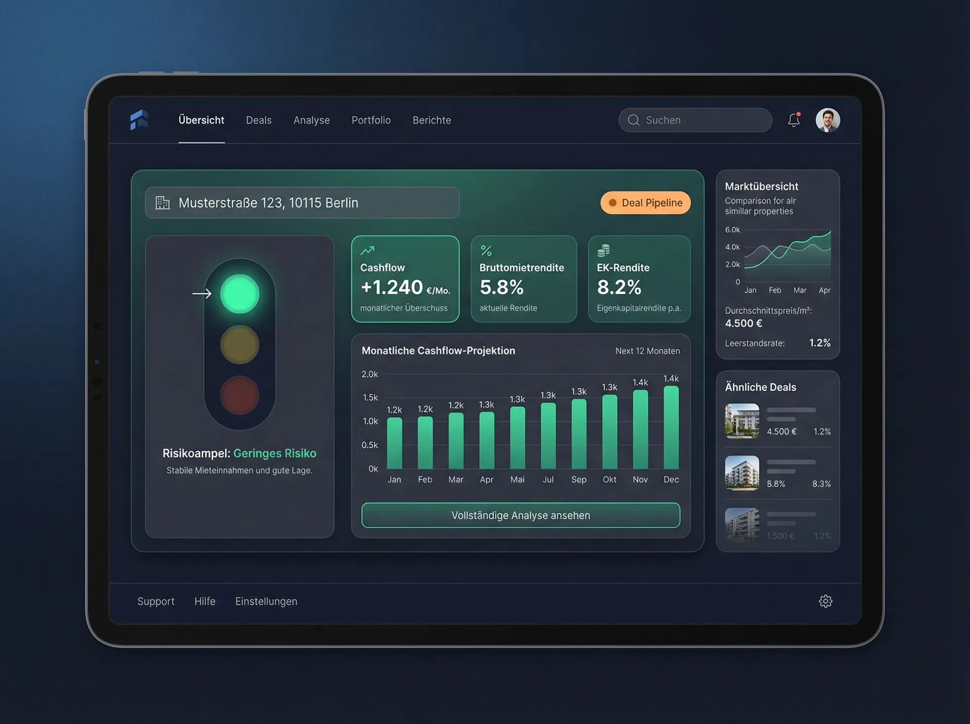Deal Pipeline Analyse