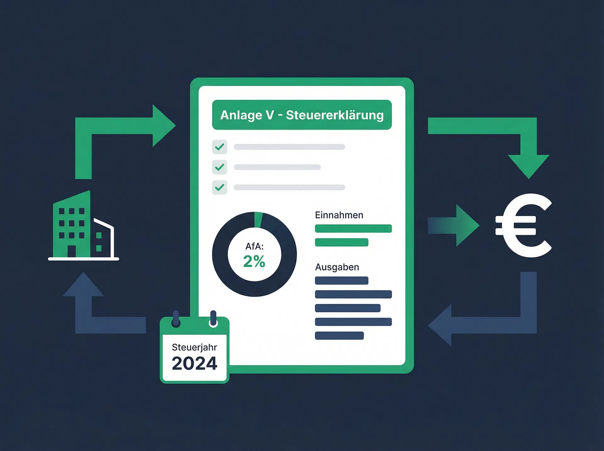 Steuerauswertung Anlage V