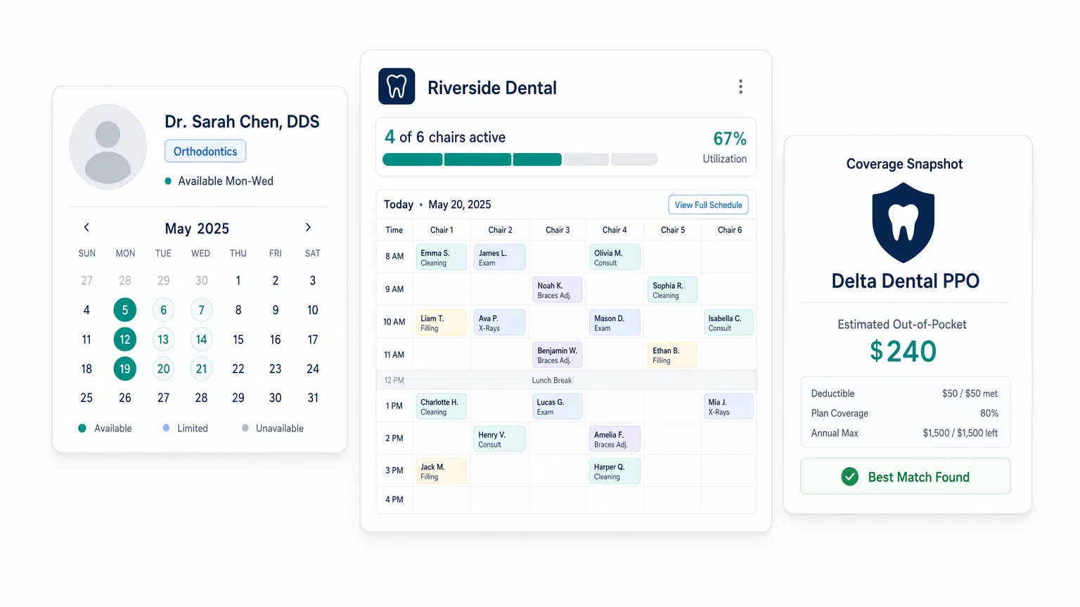 AIDA OS — Doctor profile, clinic capacity, and patient coverage panels