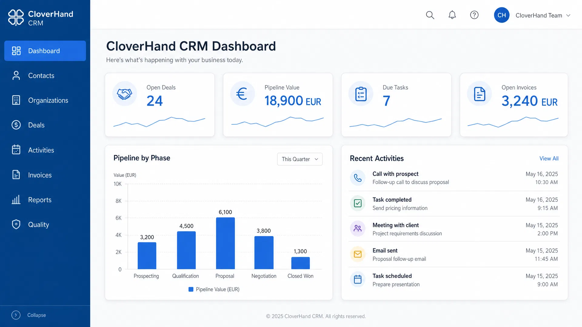 CloverHand CRM Dashboard