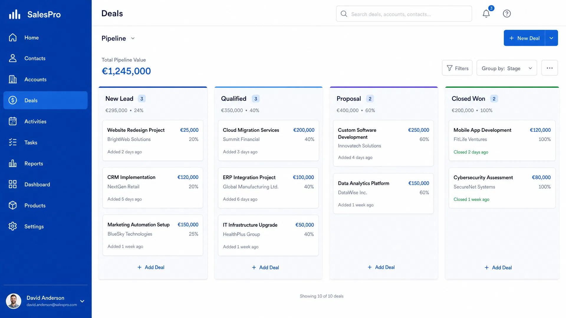 CloverHand Deals und Pipeline