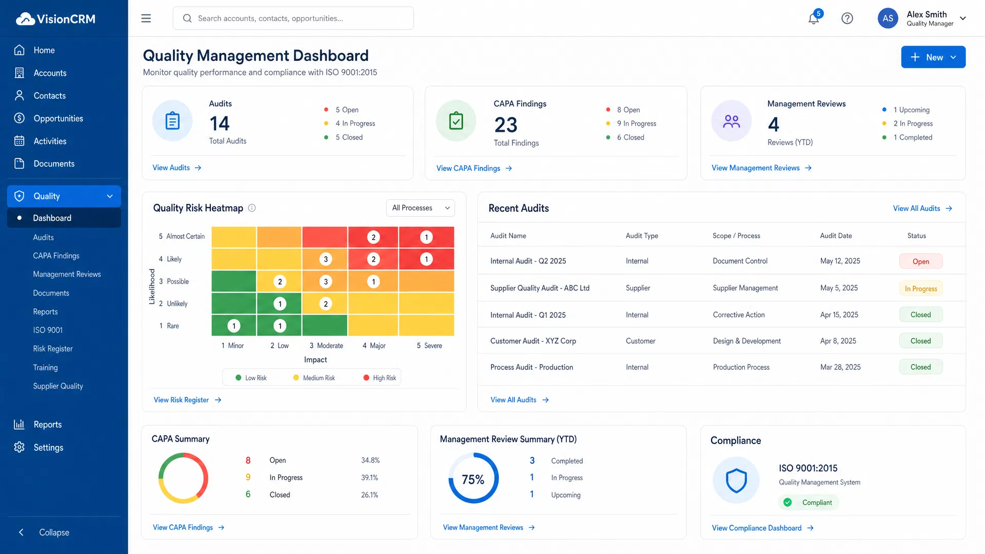 CloverHand Qualit&auml;tsmanagement