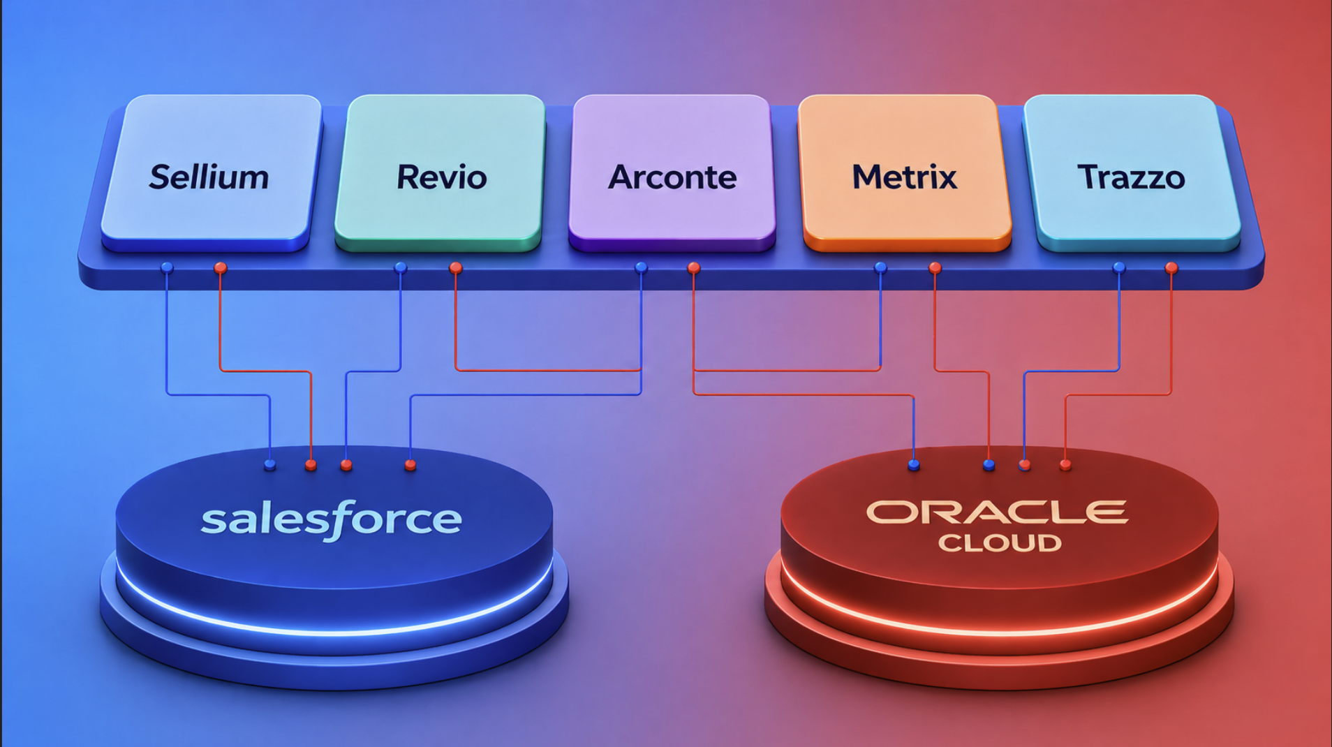 De una infraestructura a dos: cómo terminamos siendo partners de Salesforce y de Oracle al mismo tiempo