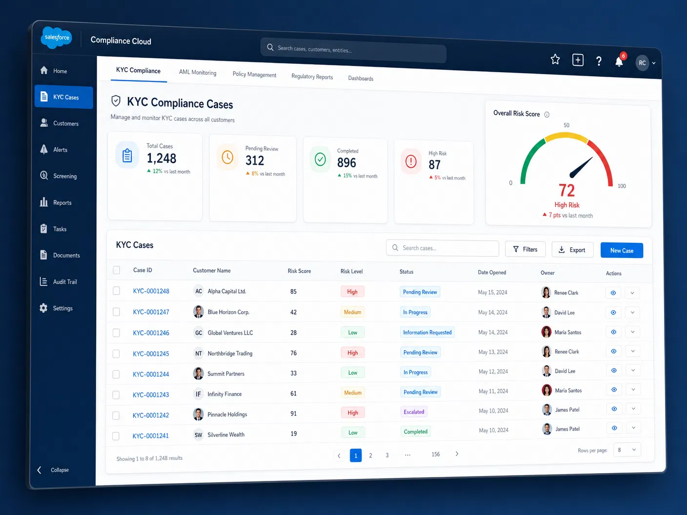 Passport AML compliance dashboard inside Salesforce