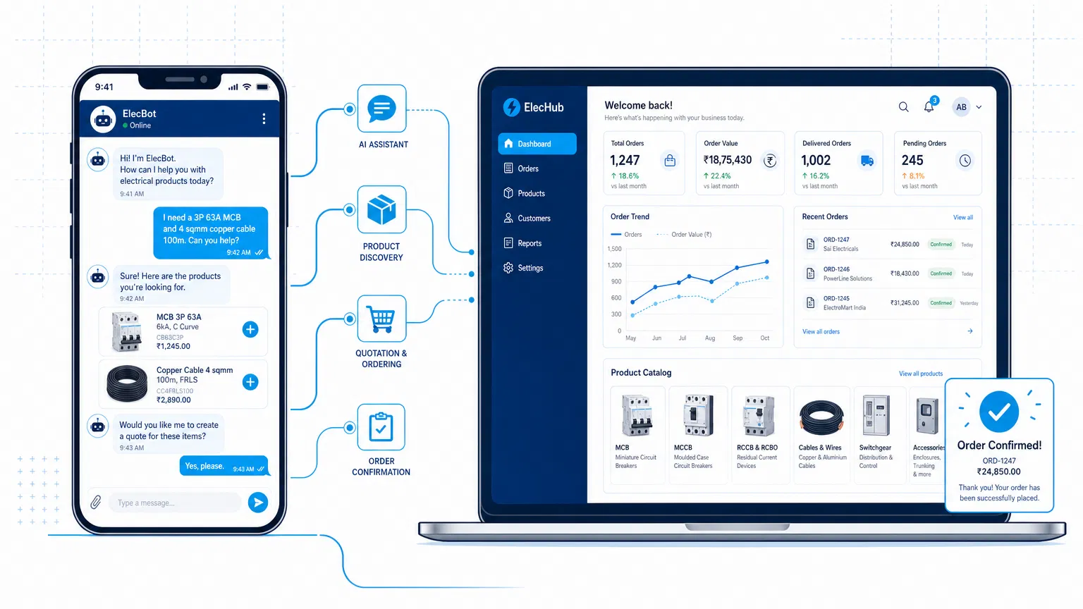 AI Sales Agent Dashboard