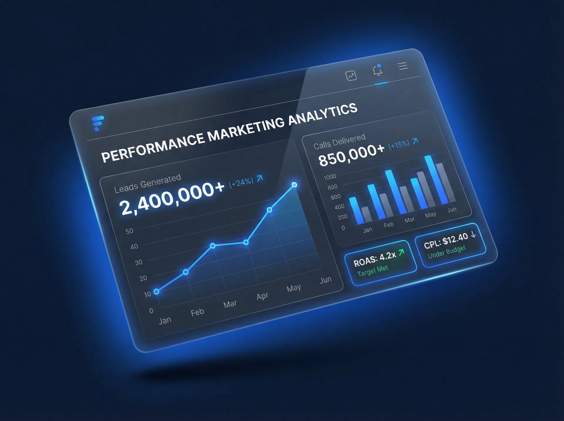 Performance Marketing Analytics Dashboard