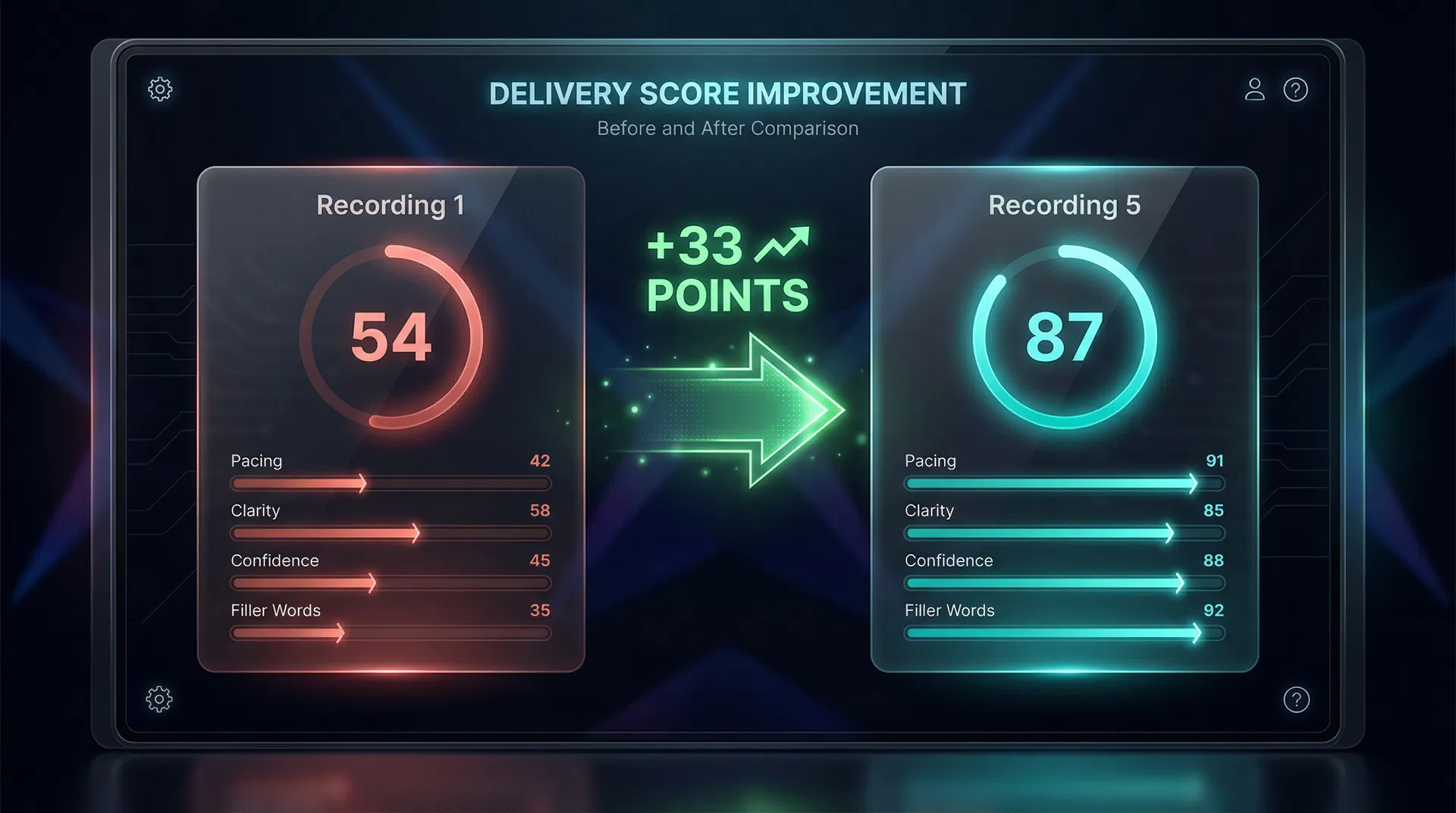 Score improvement from Recording 1 to Recording 5
