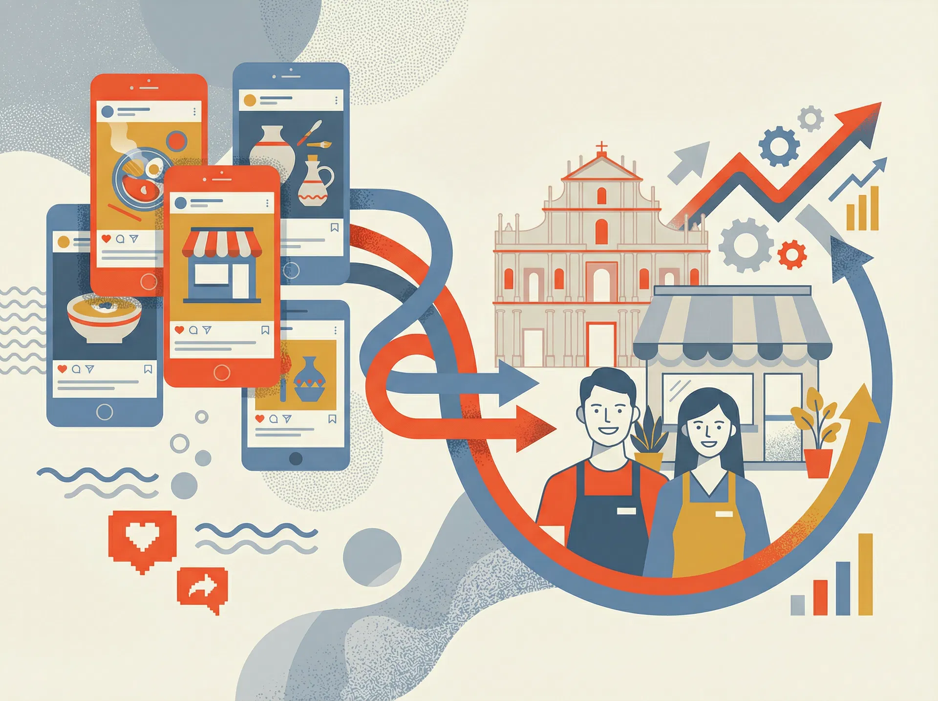 本地客自動化網上宣傳方案