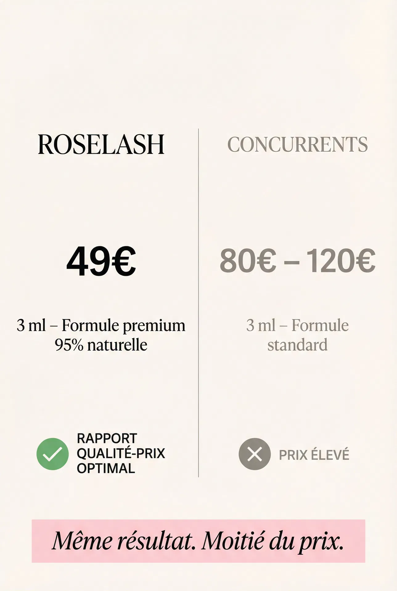 Comparaison prix ROSELASH