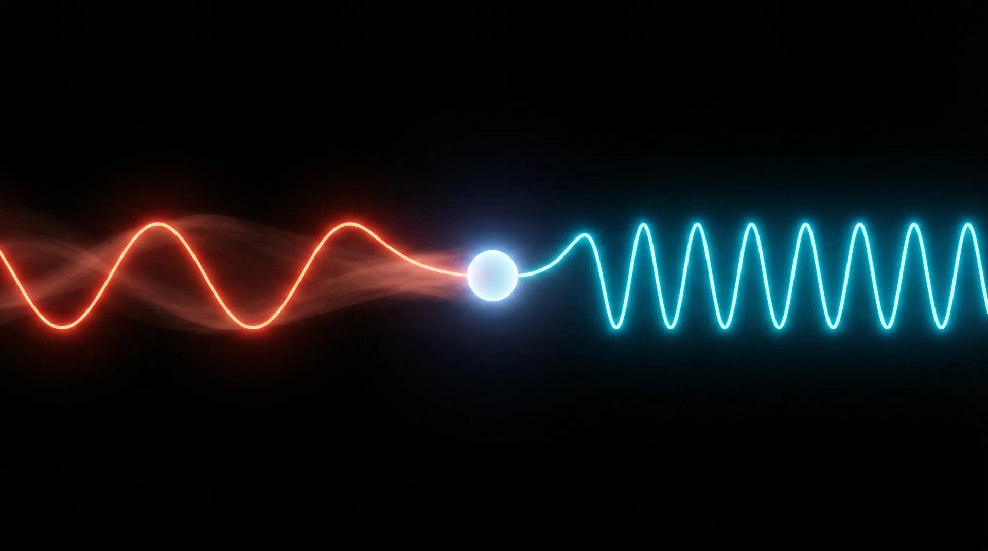 Anti-Stokes Fluorescence — red input wave converting to higher-frequency blue output wave at interaction point