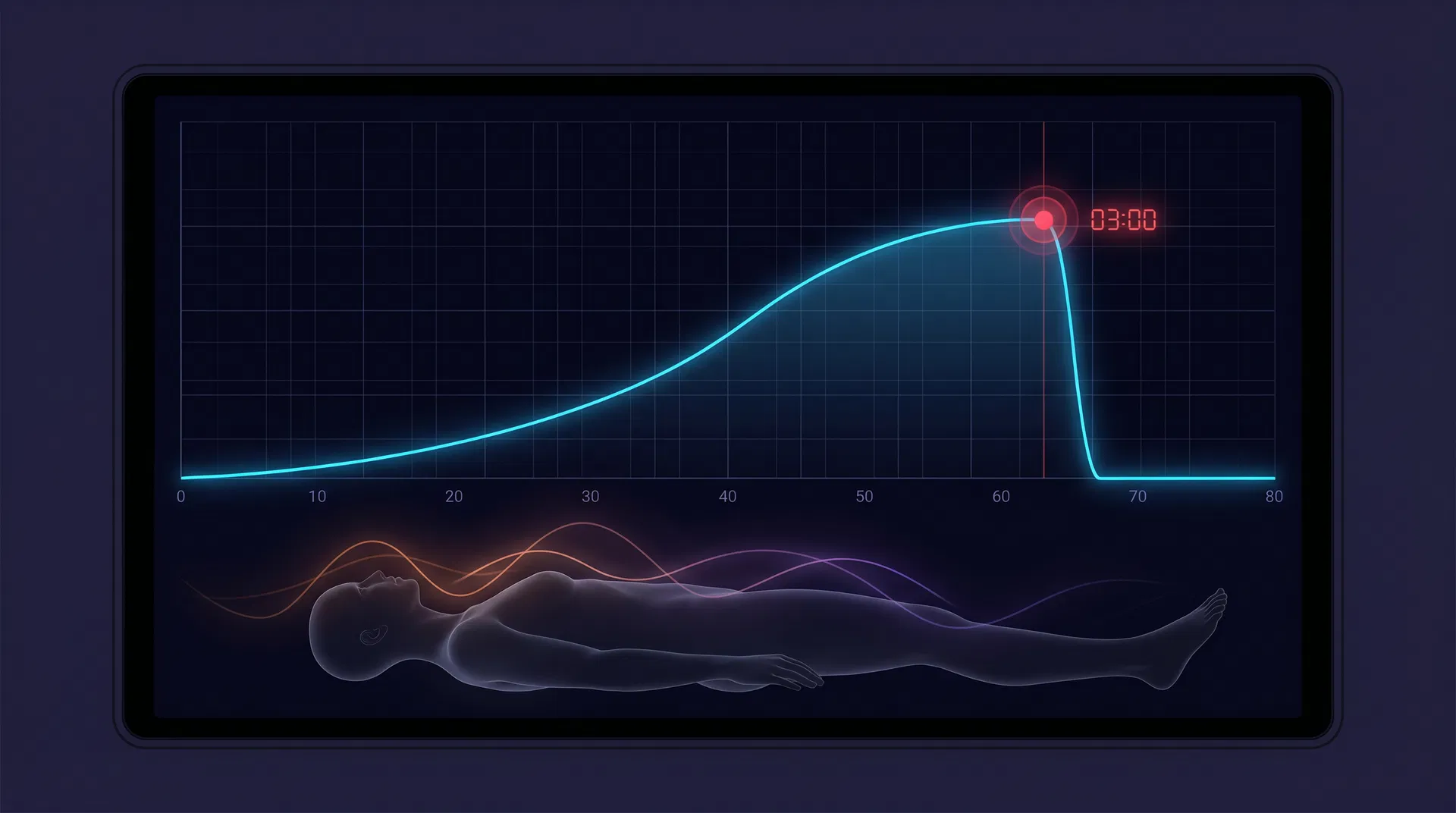 Blood sugar crash at 3 AM visualization