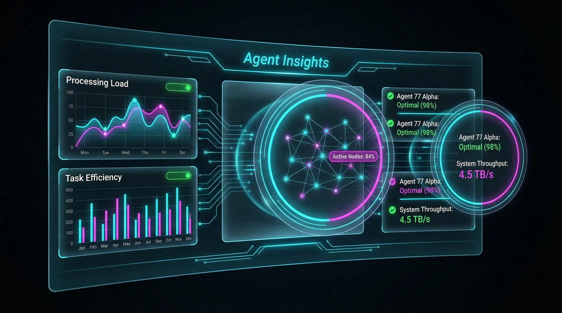 Agent Insights Dashboard