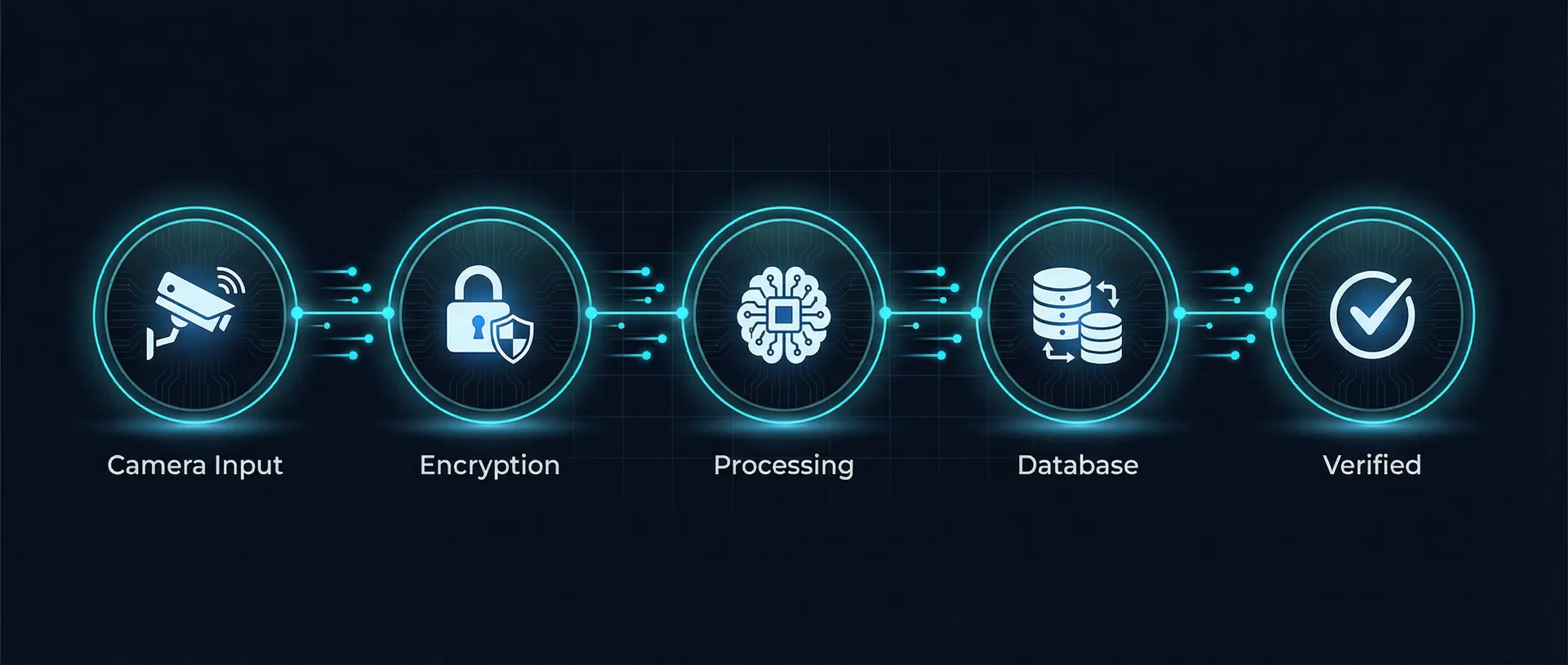 SUIT System Architecture Flow