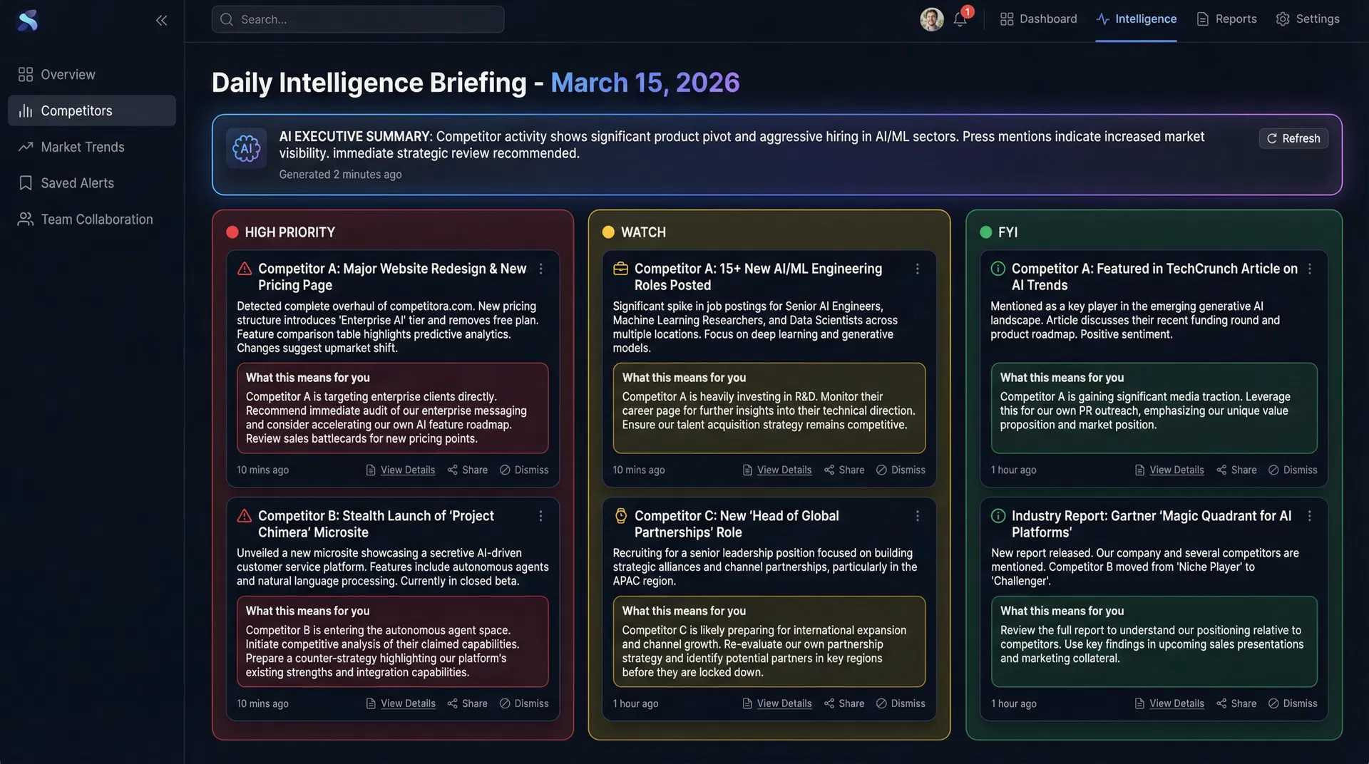 Canary Daily Intelligence Briefing
