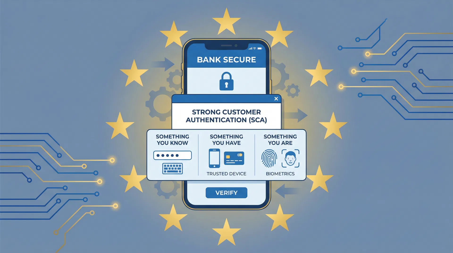 SCA Authentication When Adding a Card in Europe: What Consumers Should Know