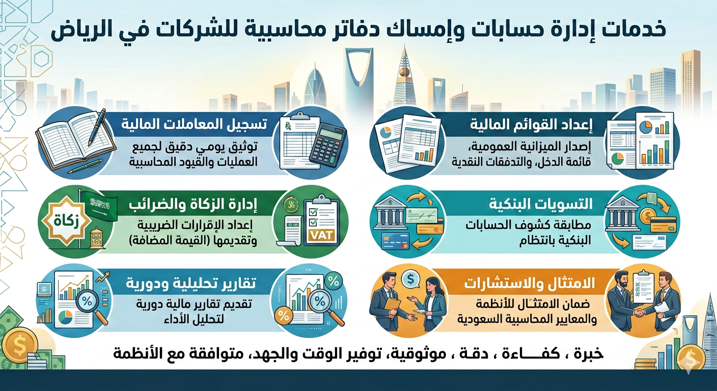 خدمة إمساك الدفاتر المحاسبية في الرياض | محاسب خارجي موثوق بتكلفة أقل