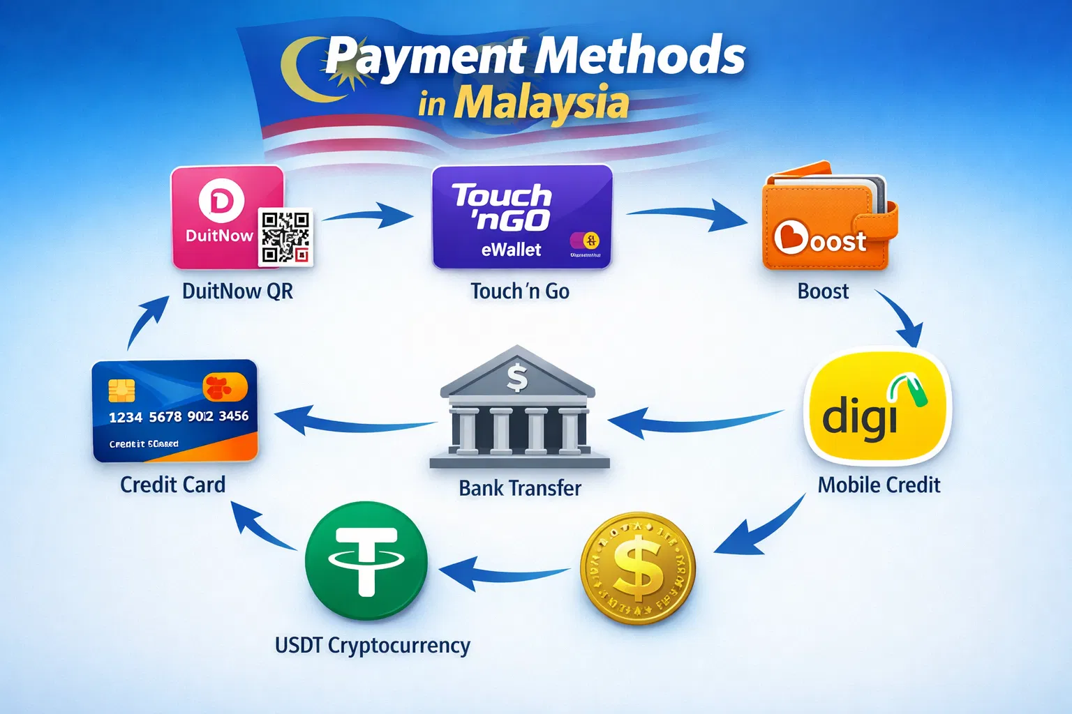 BX8 payment methods: DuitNow, Touch 'n Go, Boost, and fast withdrawals