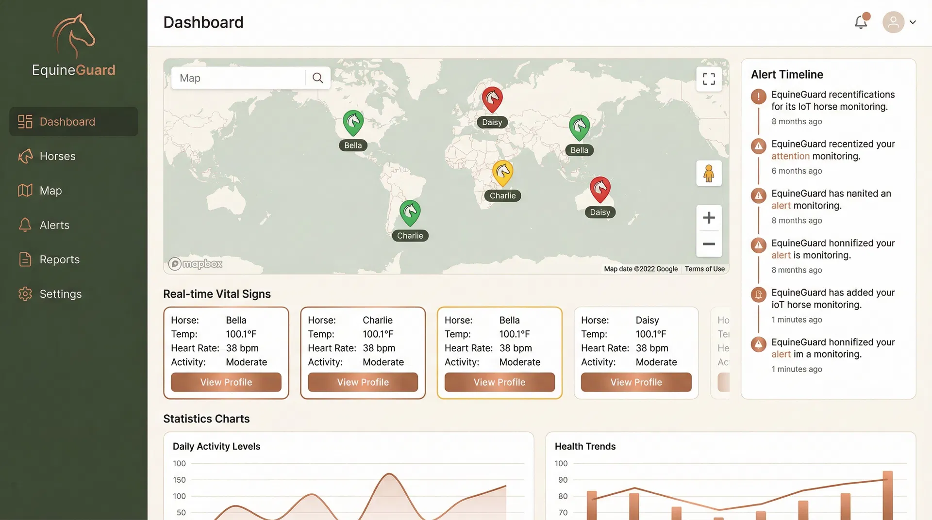 Dashboard EquineGuard