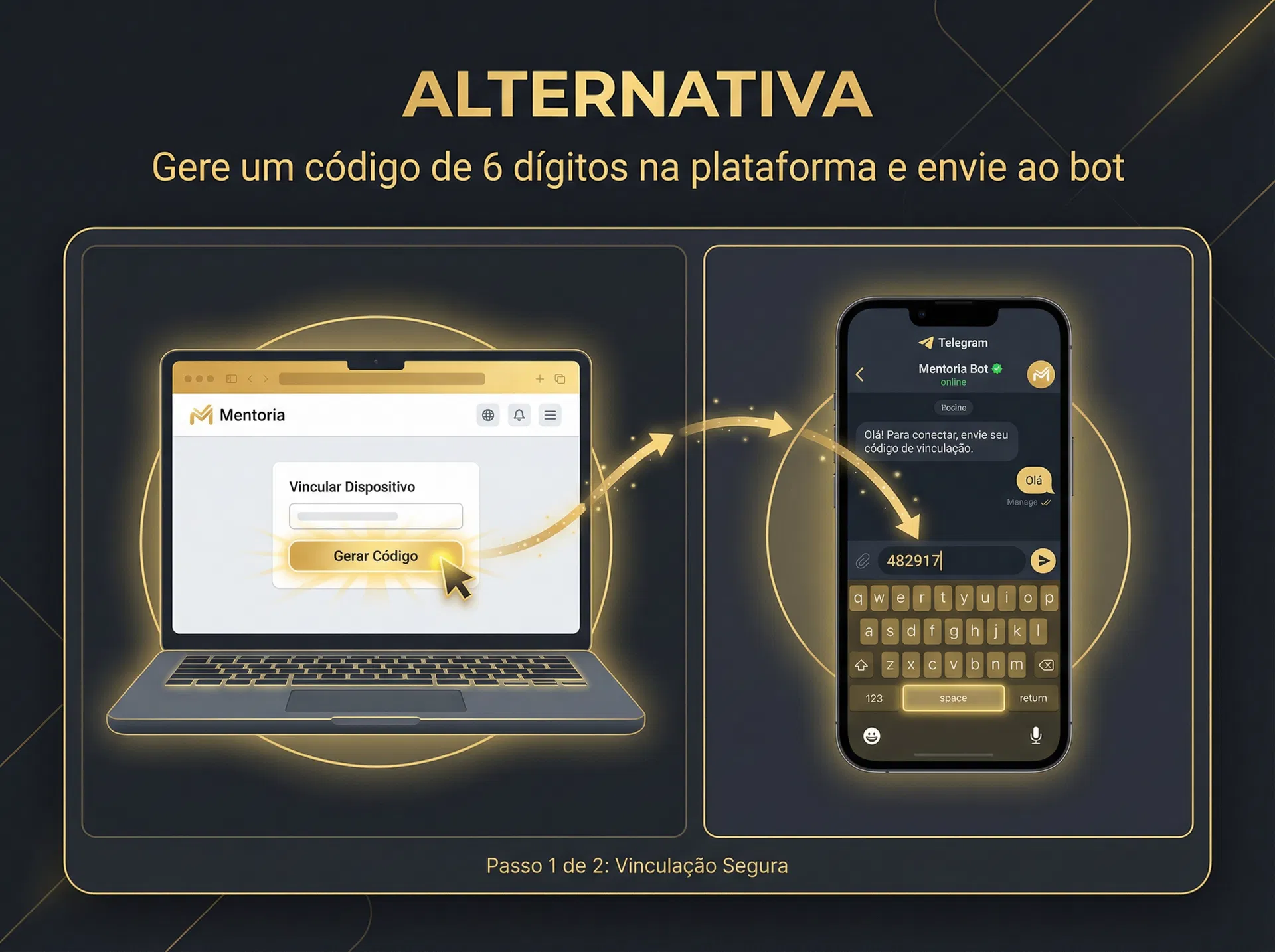 Método alternativo
