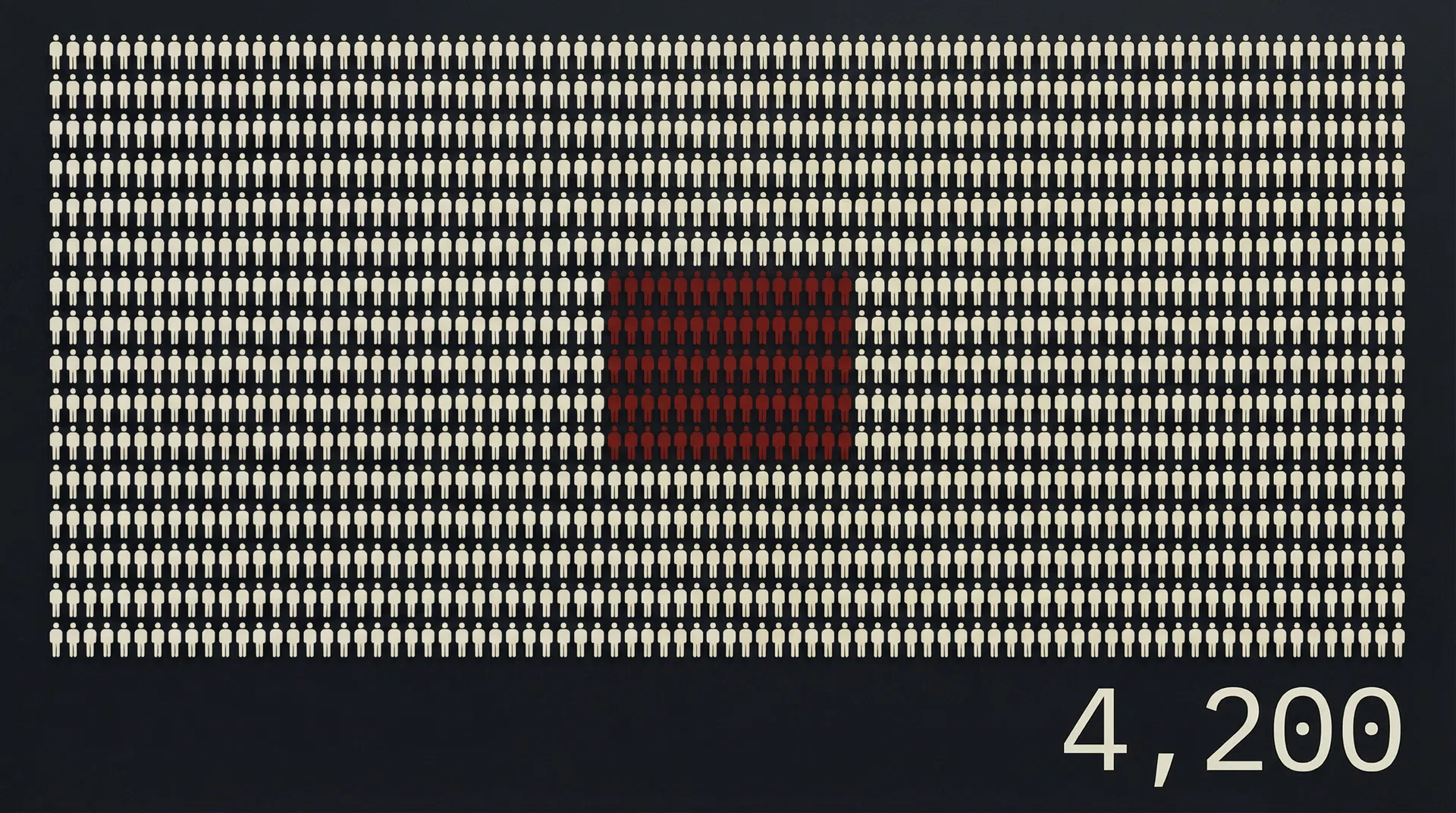 4,200 people on Pennsylvania's emergency IDD waitlist