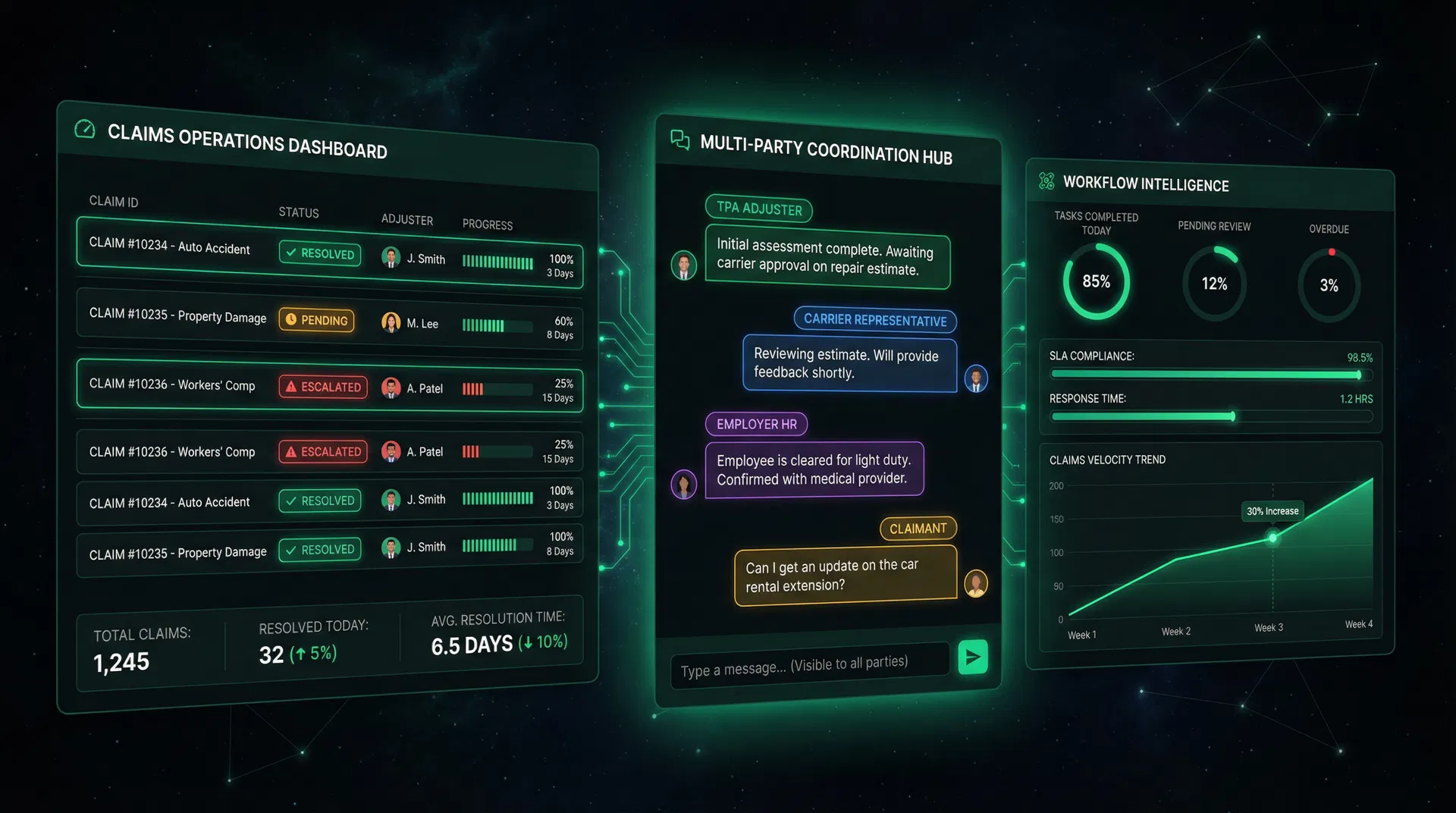ZenClaims TPA and carrier dashboard showing claims operations, multi-party coordination hub, and workflow intelligence