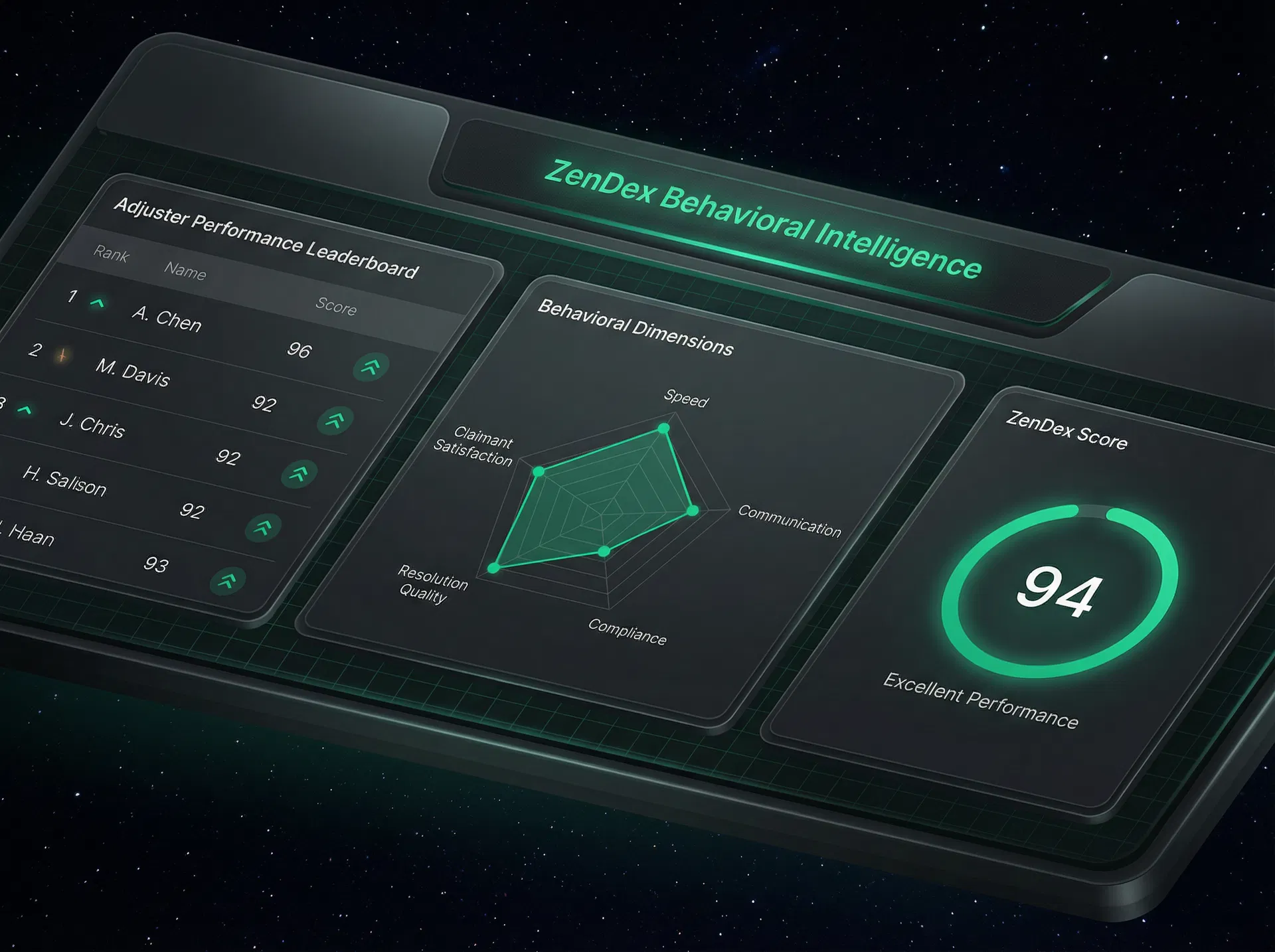ZenDex behavioral intelligence and performance scoring panel