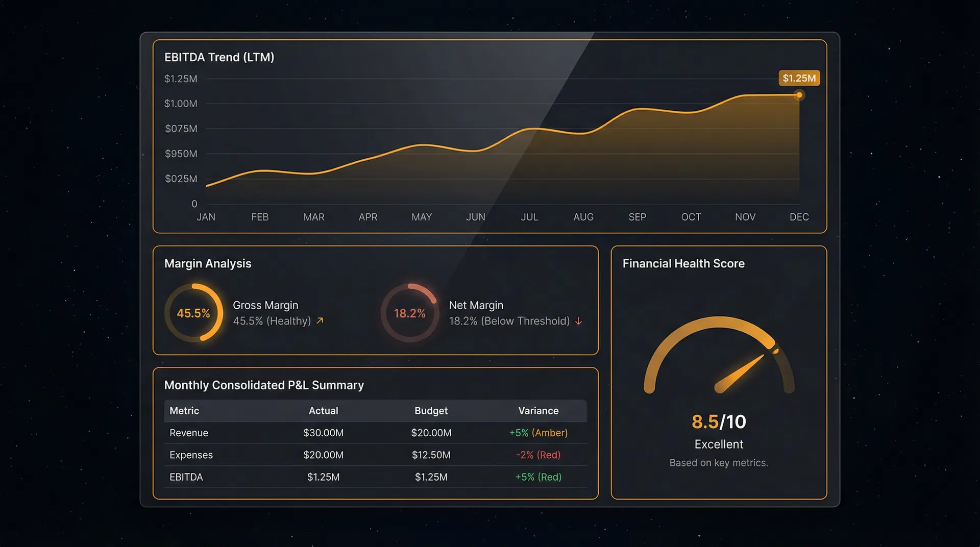 ZenTrendy EBITDA and margin tracking dashboard