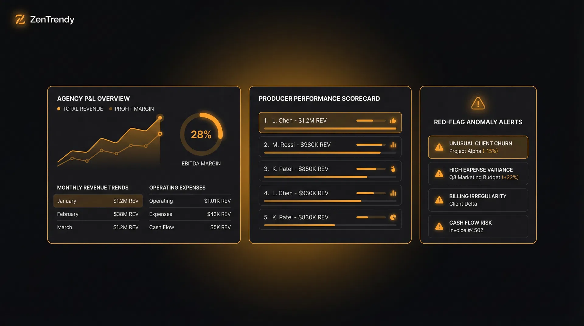 ZenTrendy agency financial intelligence command center
