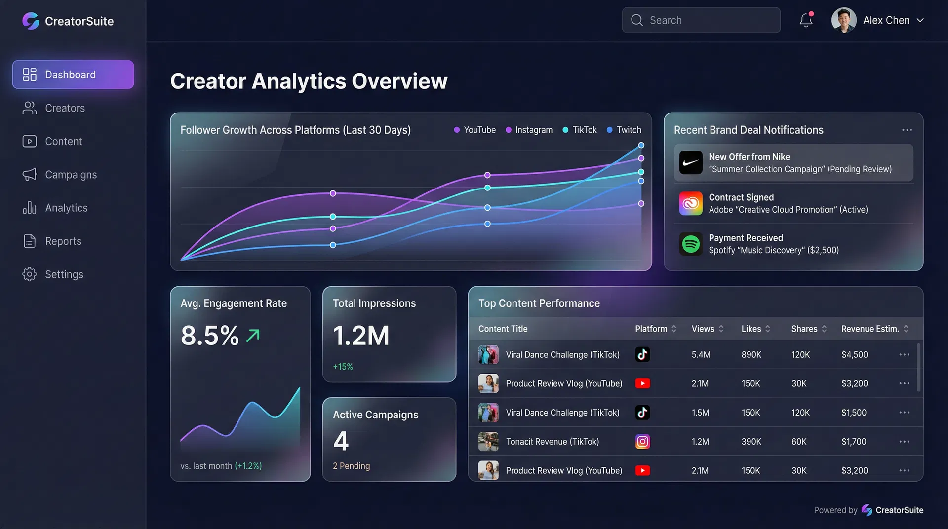 Analytics Dashboard