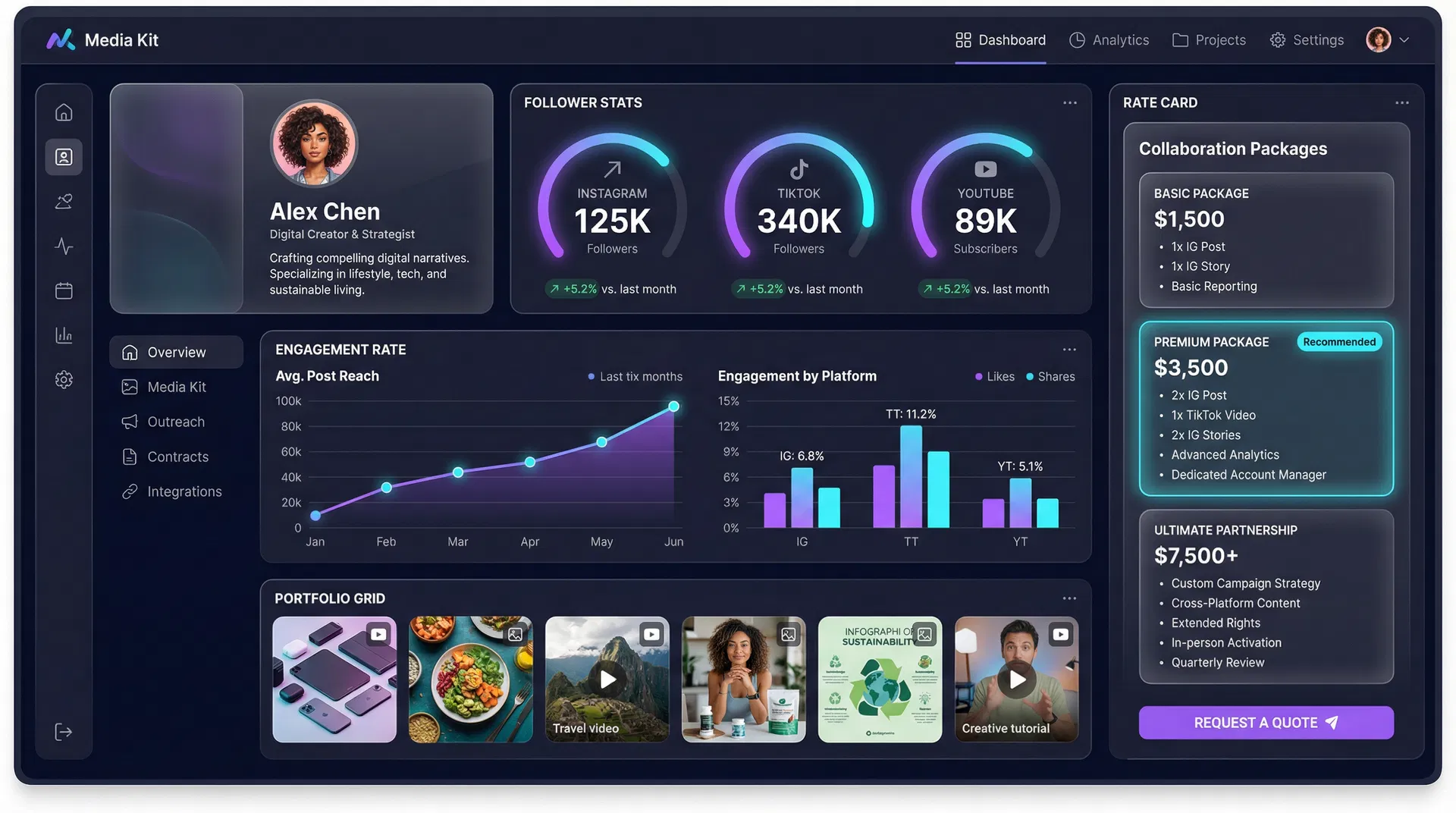 repvyse Media Kit Builder