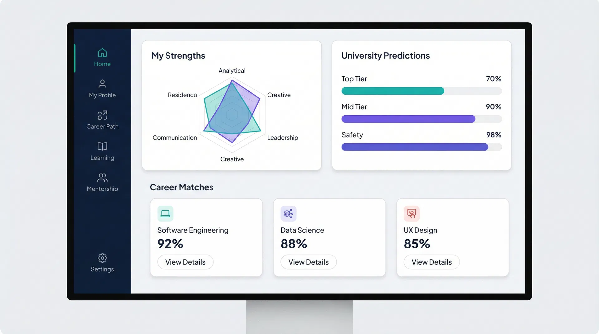FutureMap Dashboard Preview