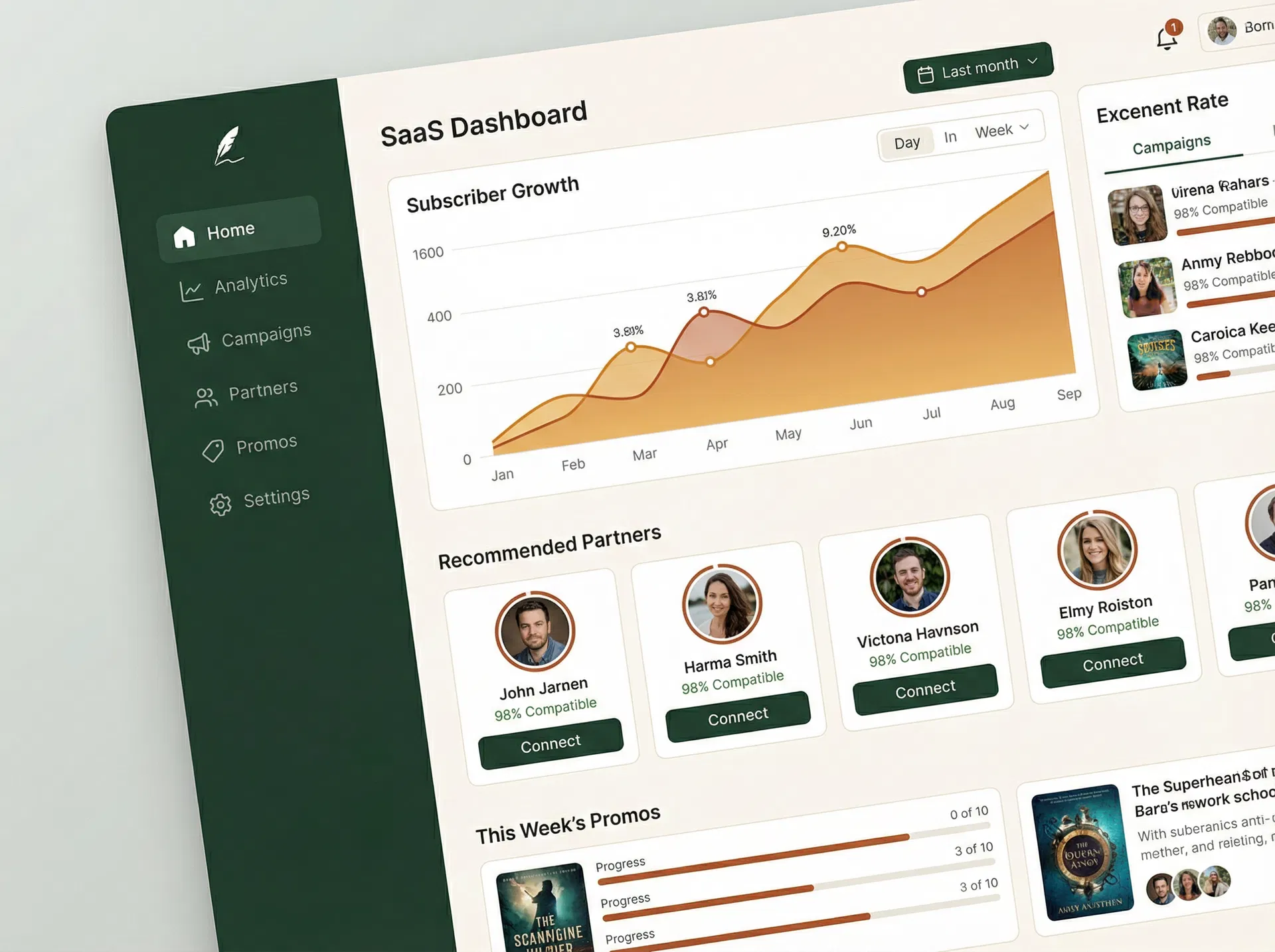 ReaderMagnet AI Partner Matching Dashboard