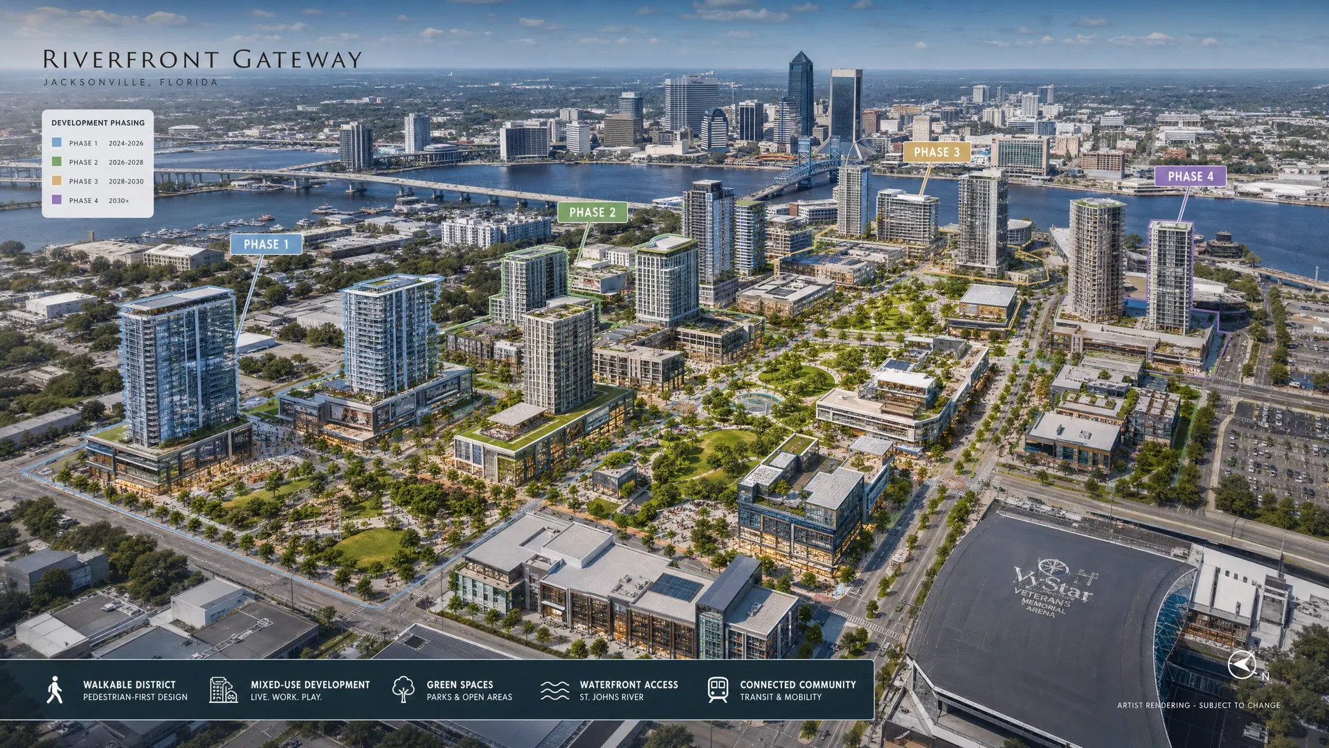 Gateway Jax rendering