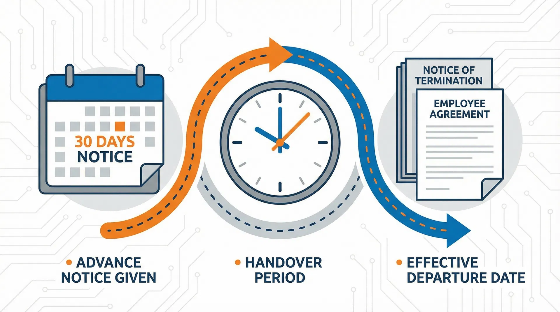 הודעה מוקדמת לפיטורים - כל מה שצריך לדעת