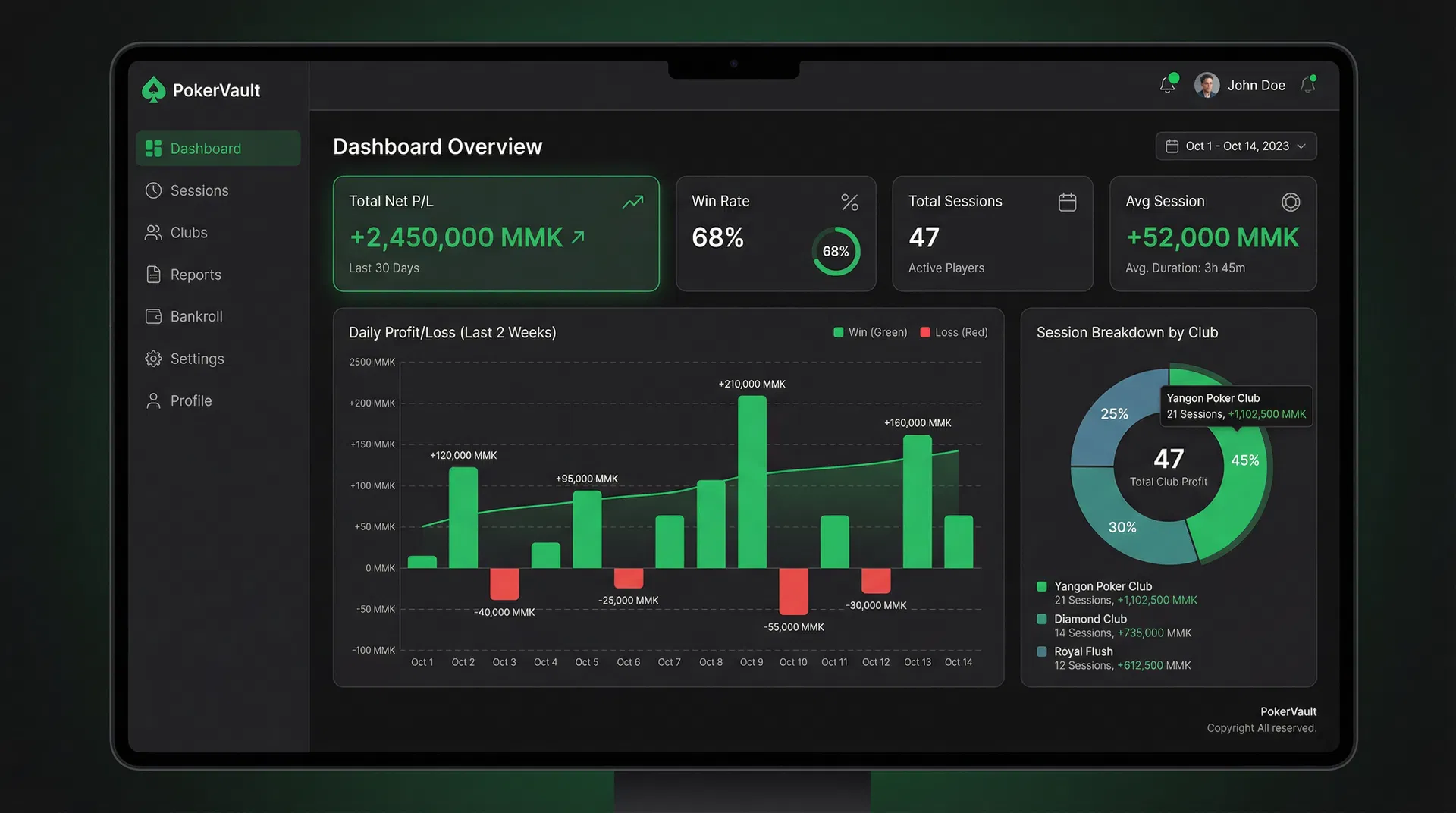 Analytics Dashboard