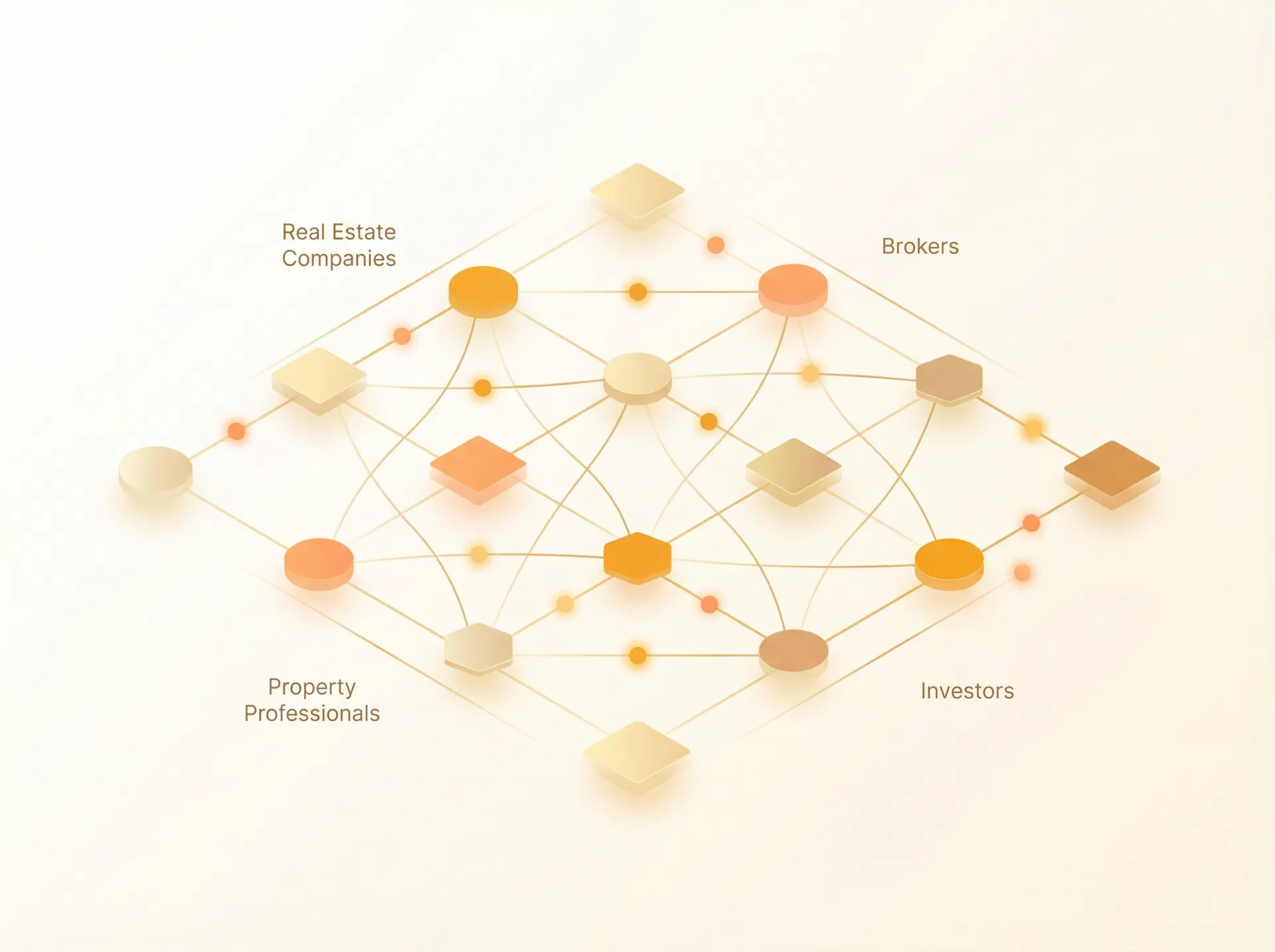 Immobilien-Expertennetzwerk