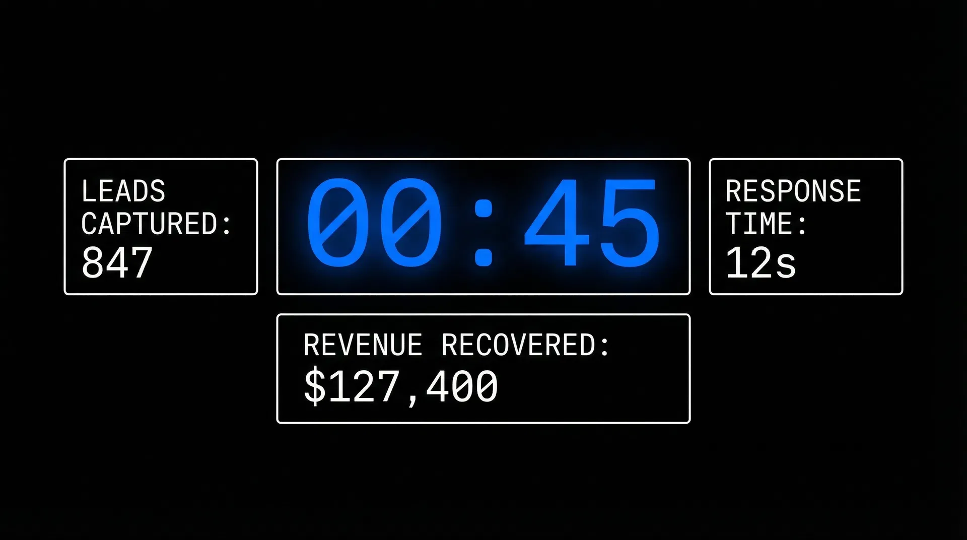 SyncOS Lead Response Dashboard