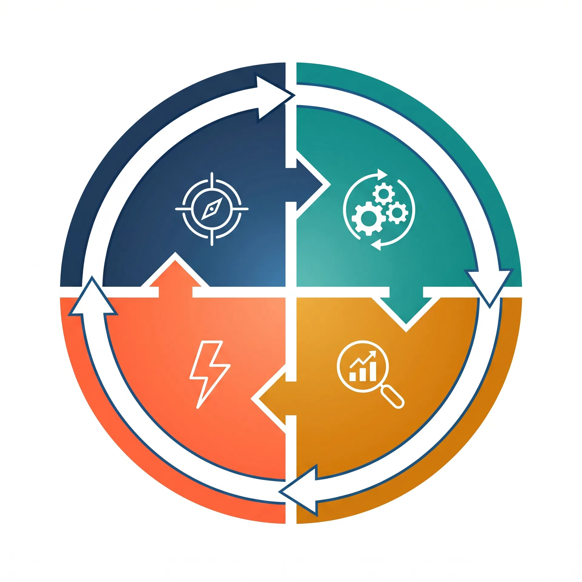 Ciclo PDCA — Plan, Do, Check, Act
