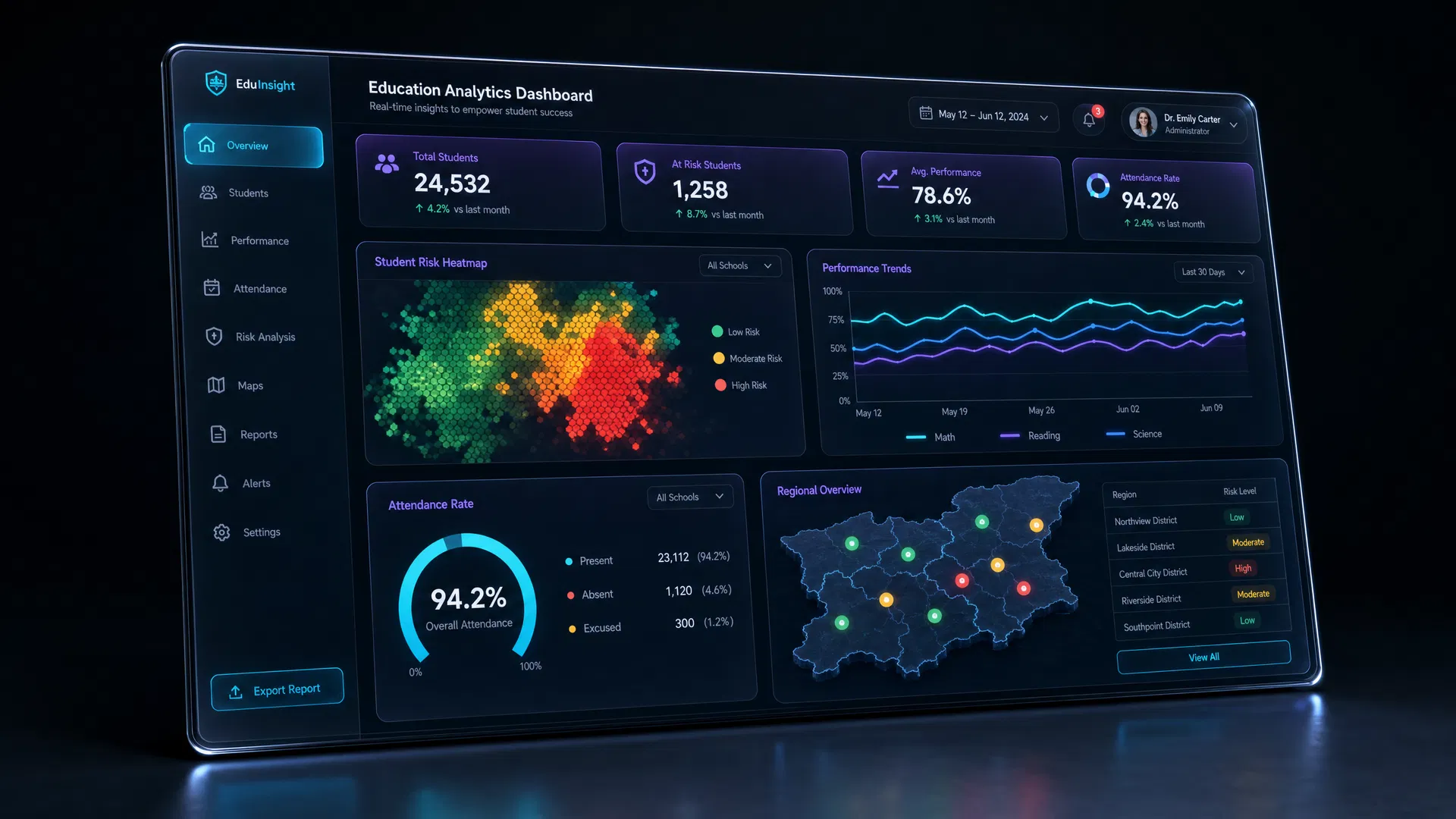 Dashboard PEDAXIS 360