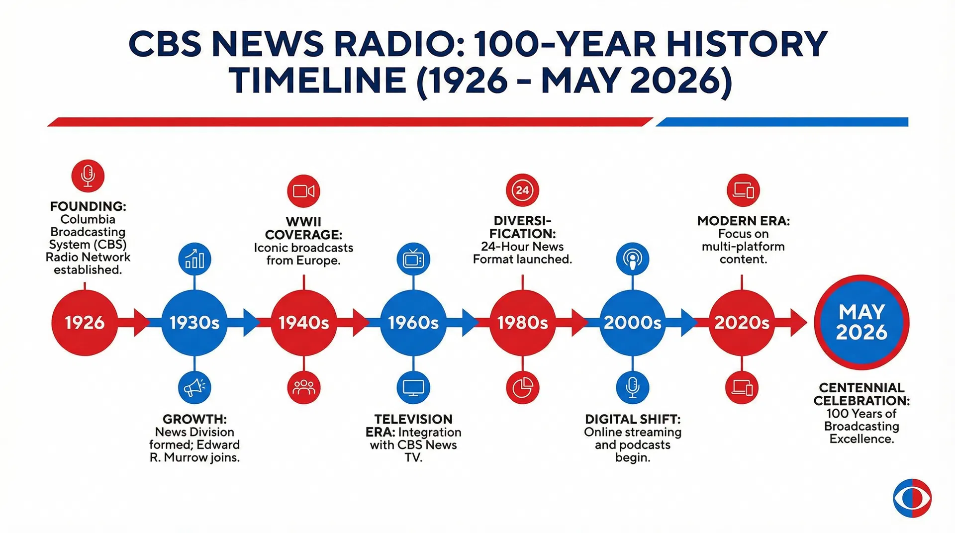 CBS News Radio shutdown