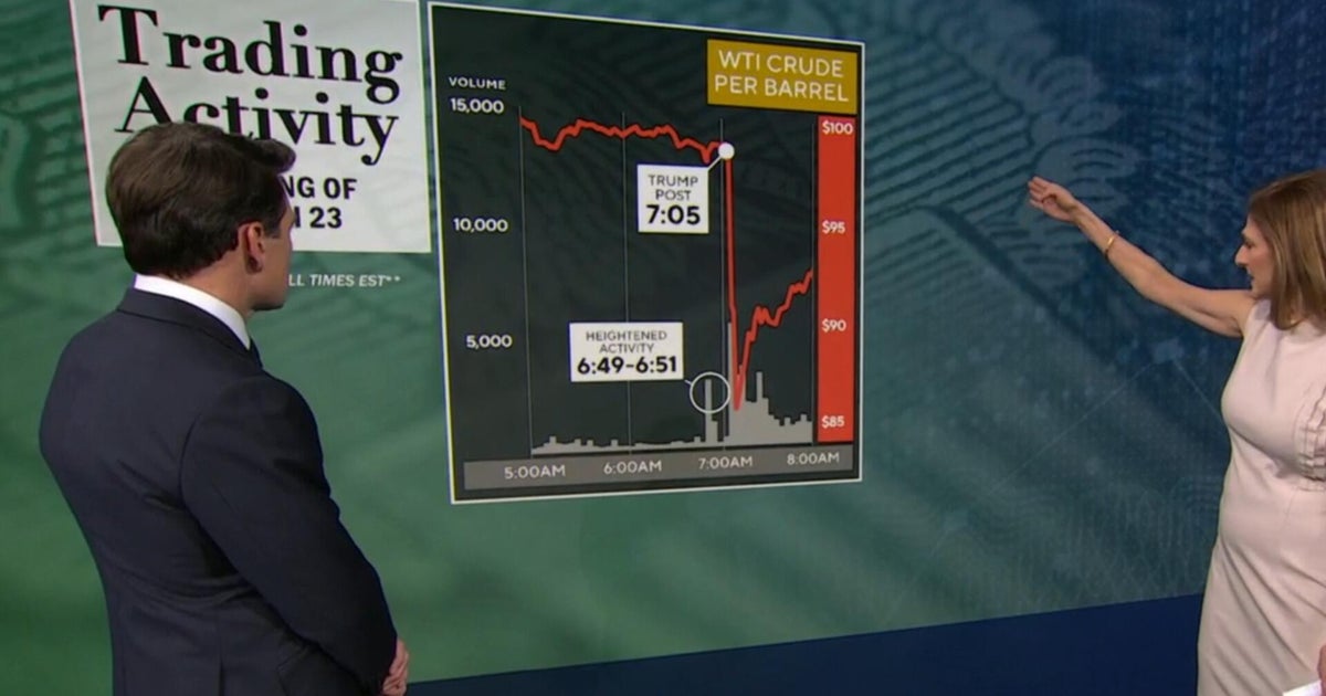 Surge in oil trades before Trump announced Iran talks draws scrutiny
