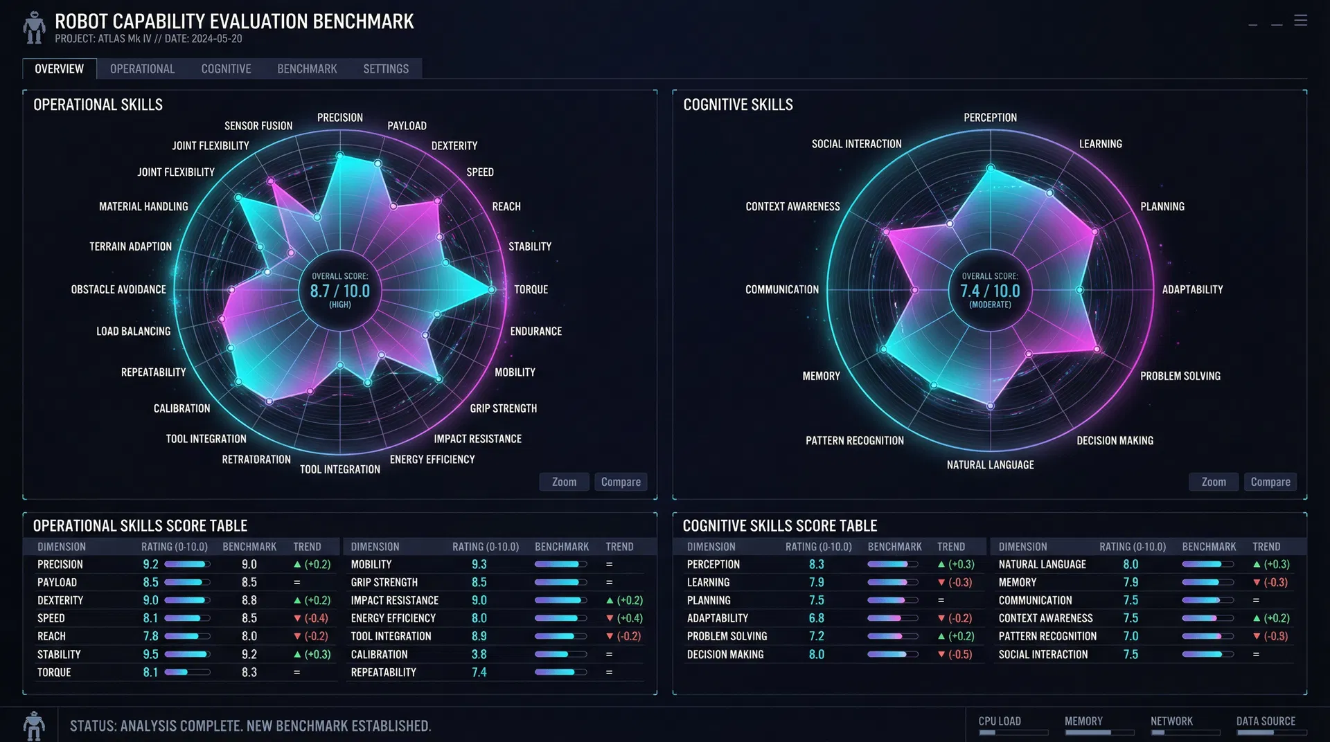 双路径基准评估