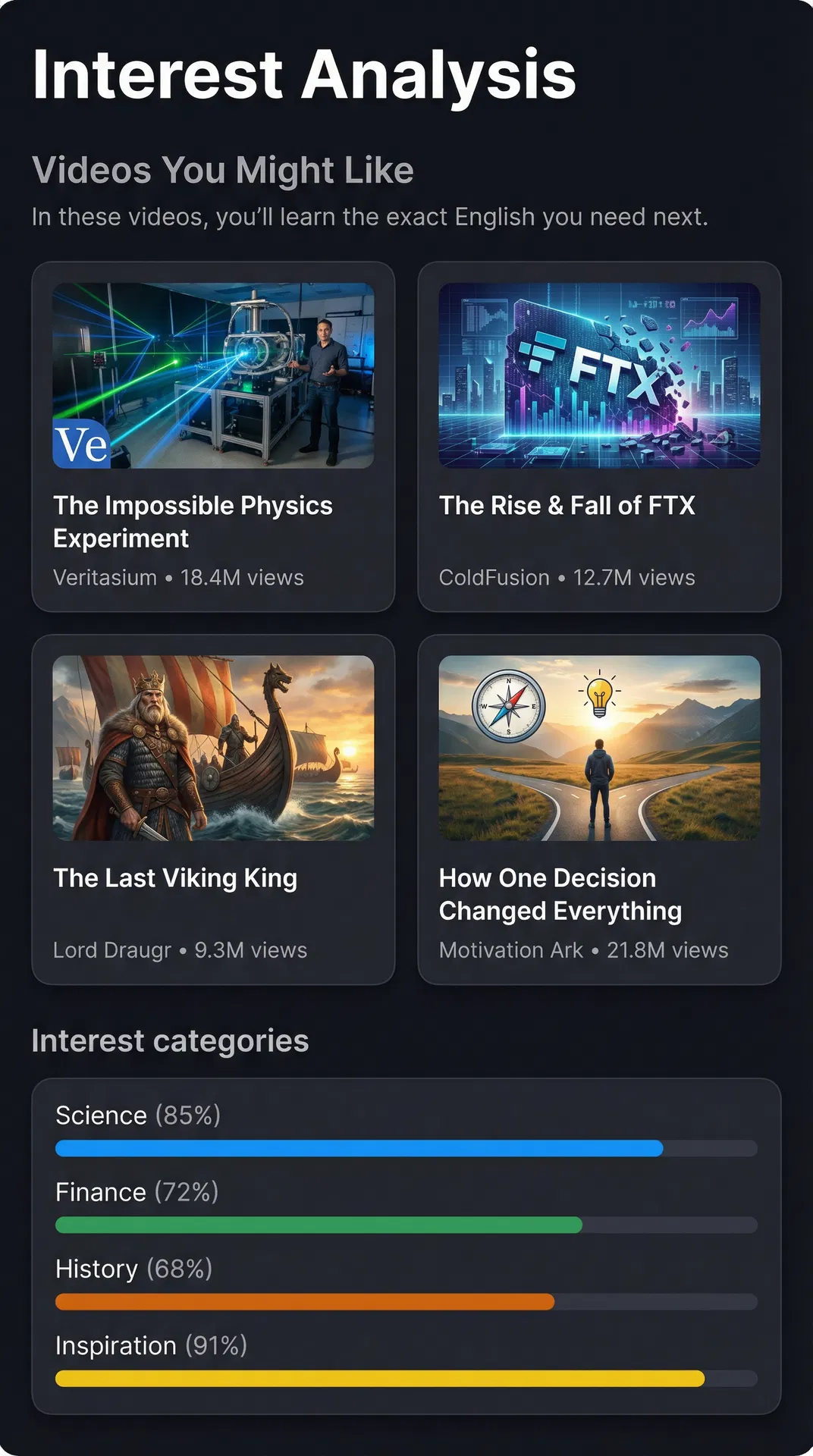 Interest Analysis Dashboard