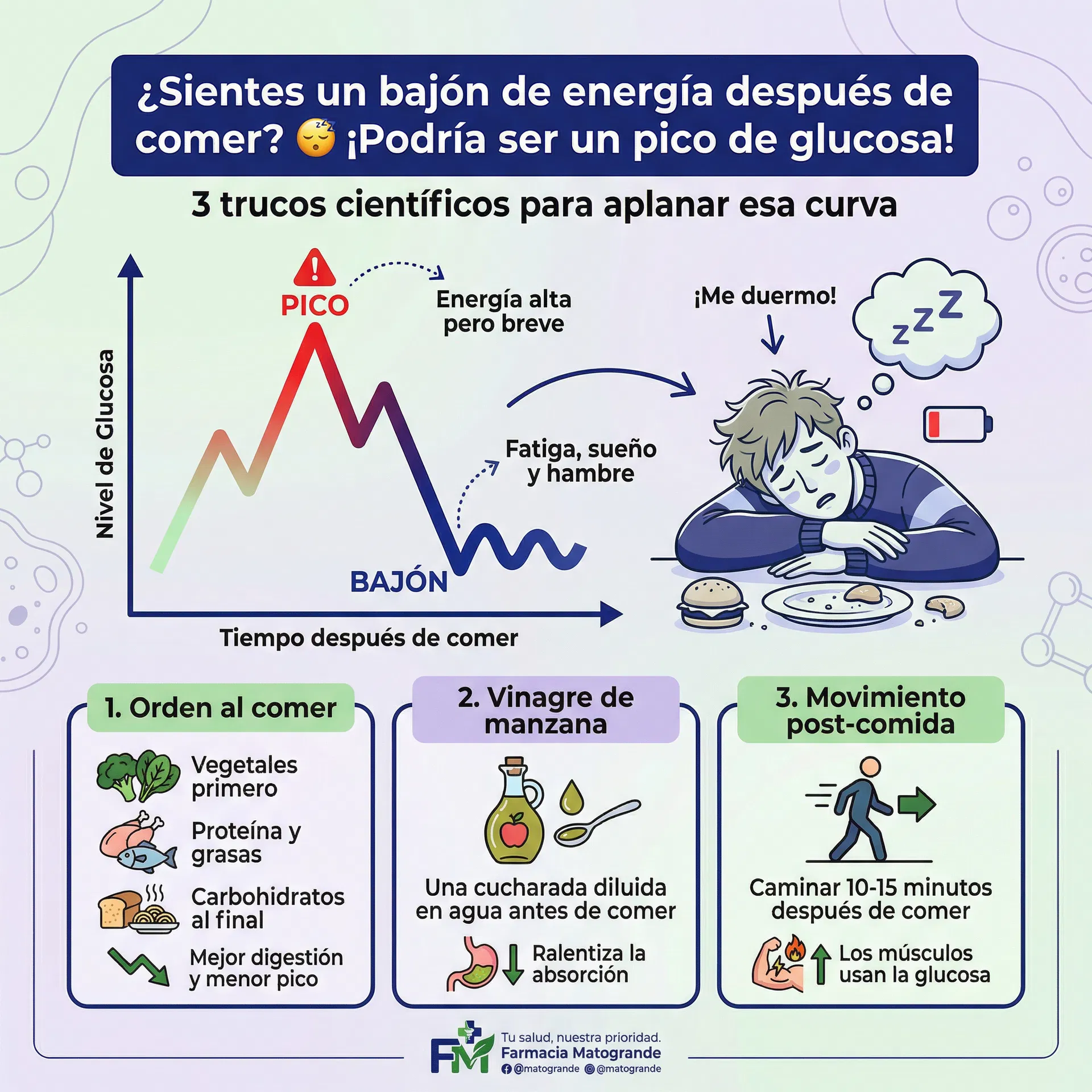 La Montaña Rusa de la Glucosa: ¿Por qué te sientes cansado después de comer?