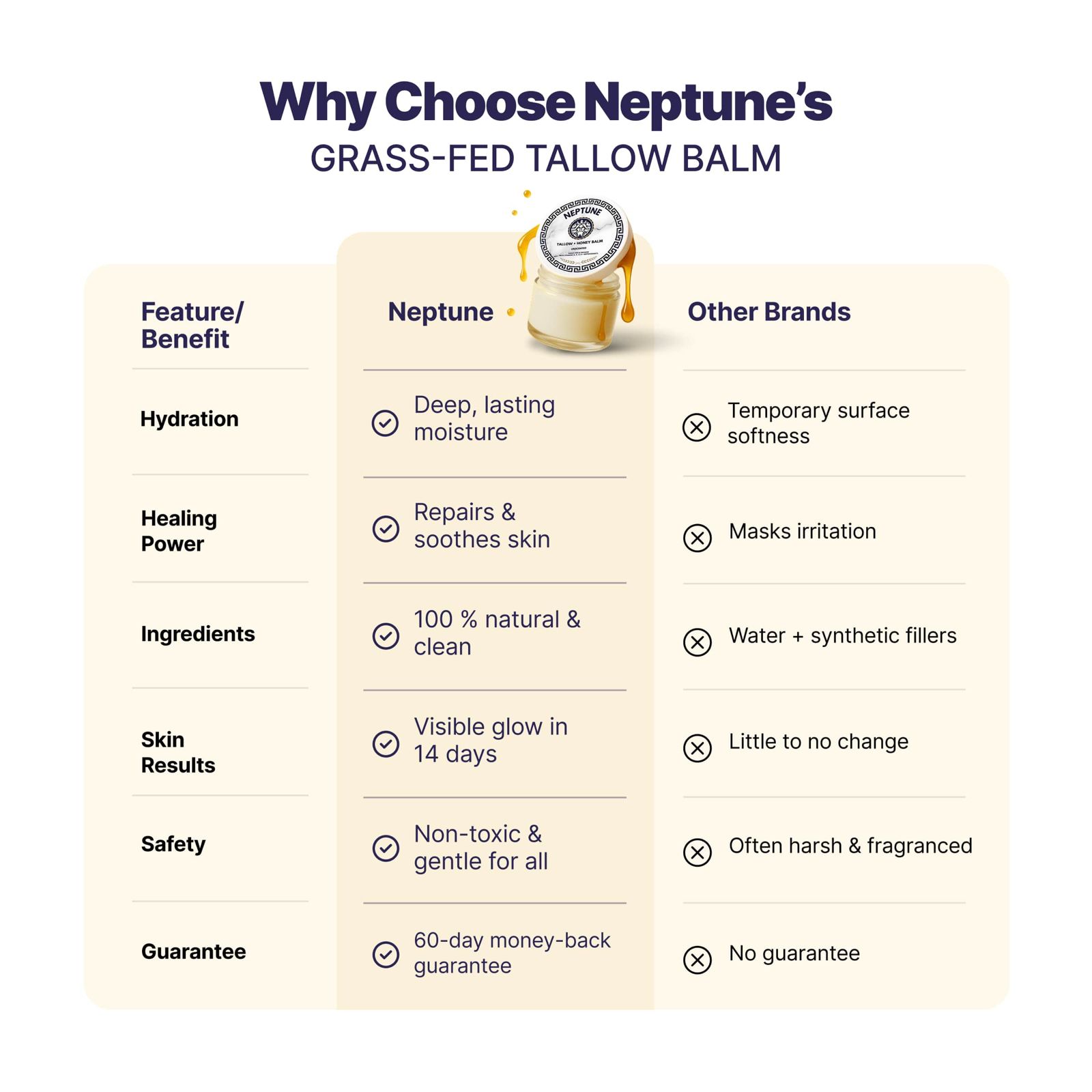 No Chemicals Or Questionable Ingredients