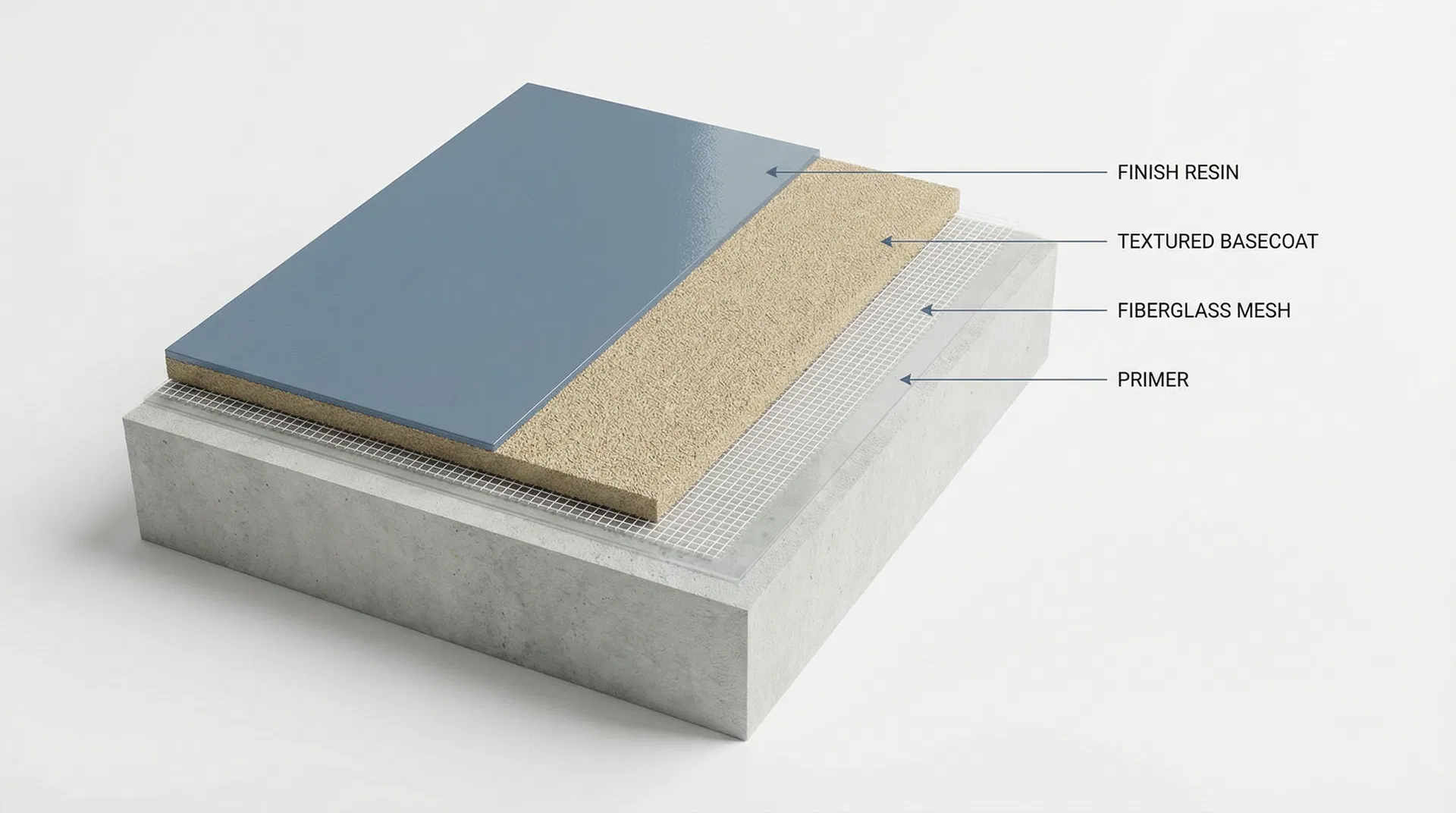 AllDeck multi-layer coating system